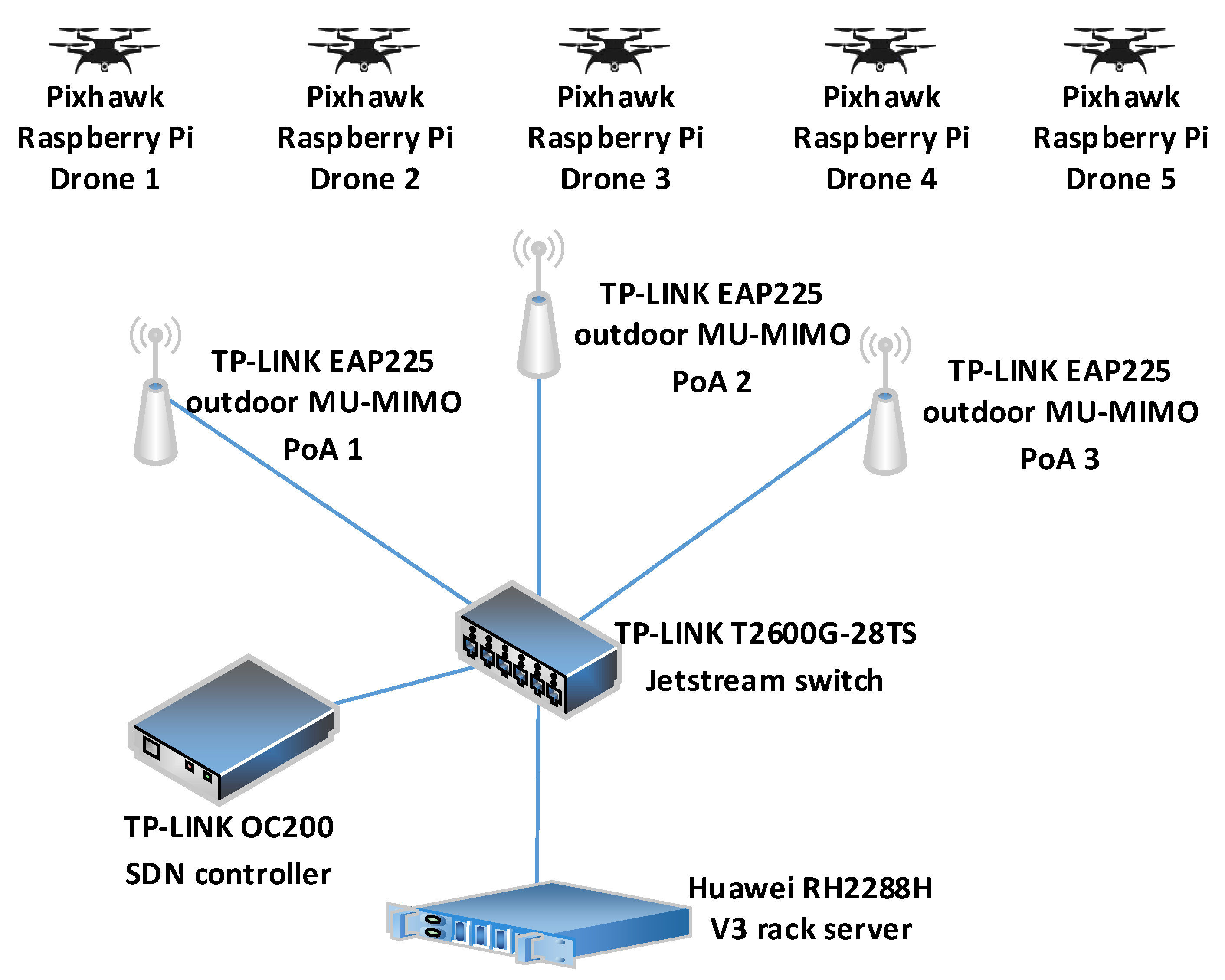 Drones 06 00425 g009 Drones 06 00425 g009