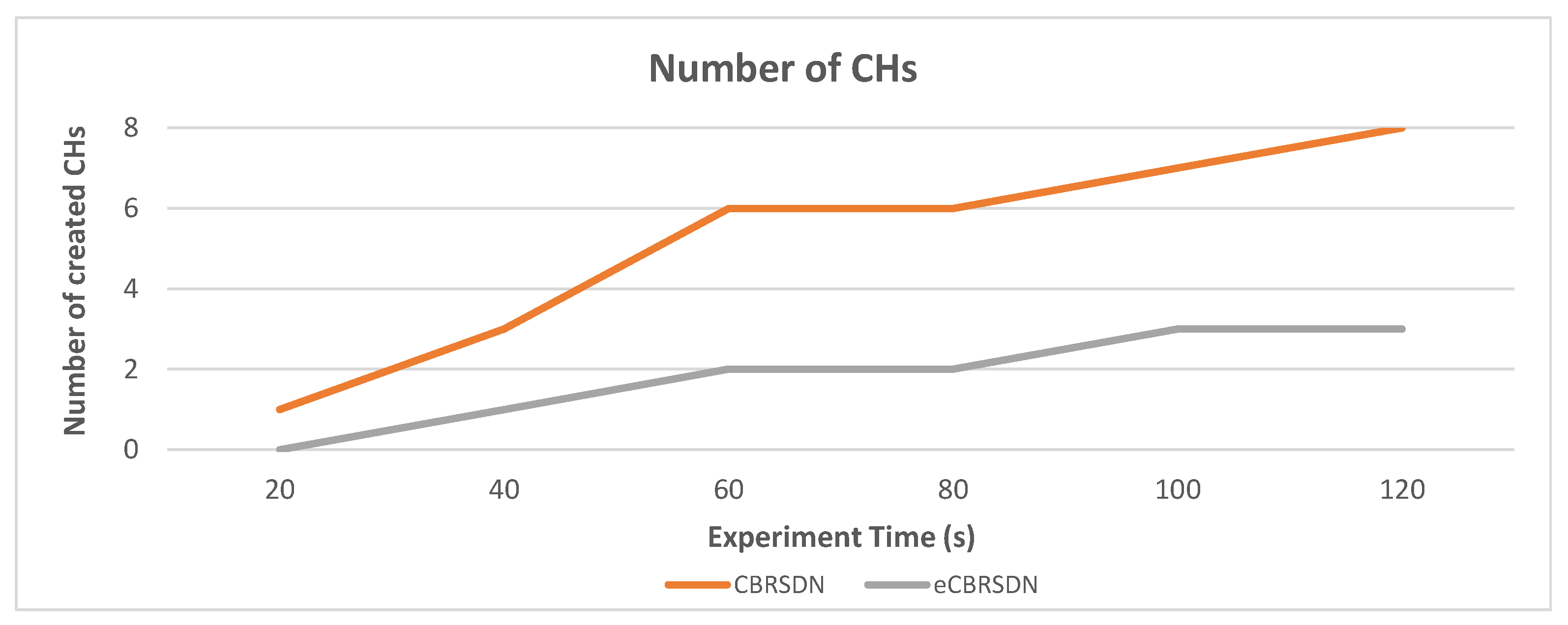 Drones 06 00425 g010 Drones 06 00425 g010