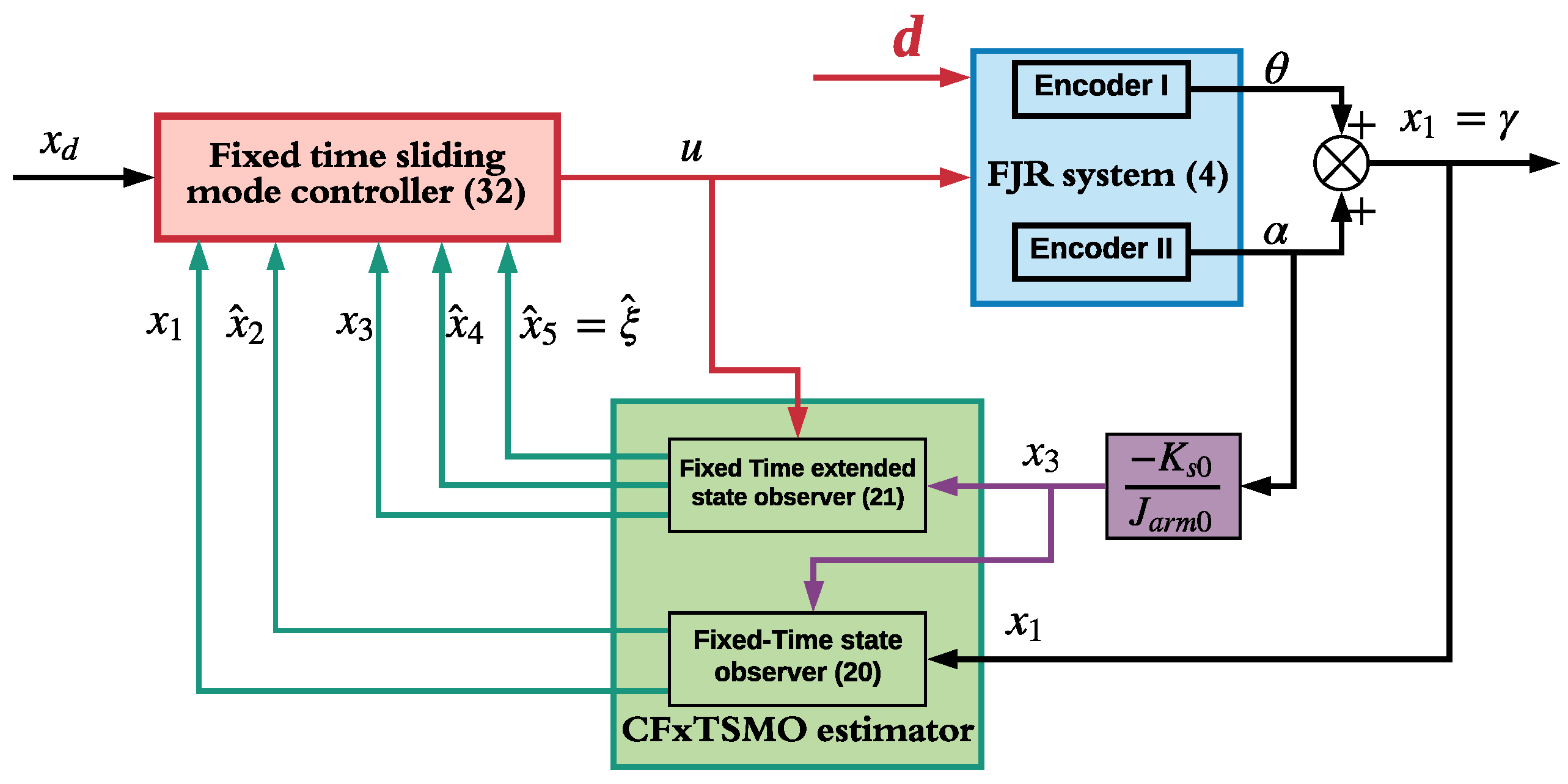 Drones 06 00428 g002