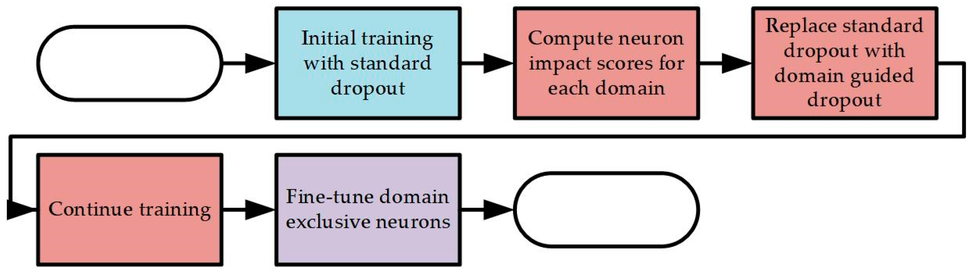 Drones 06 00430 g002