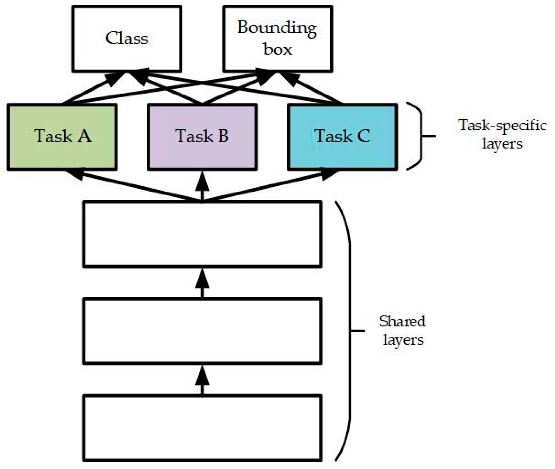 Drones 06 00430 g006
