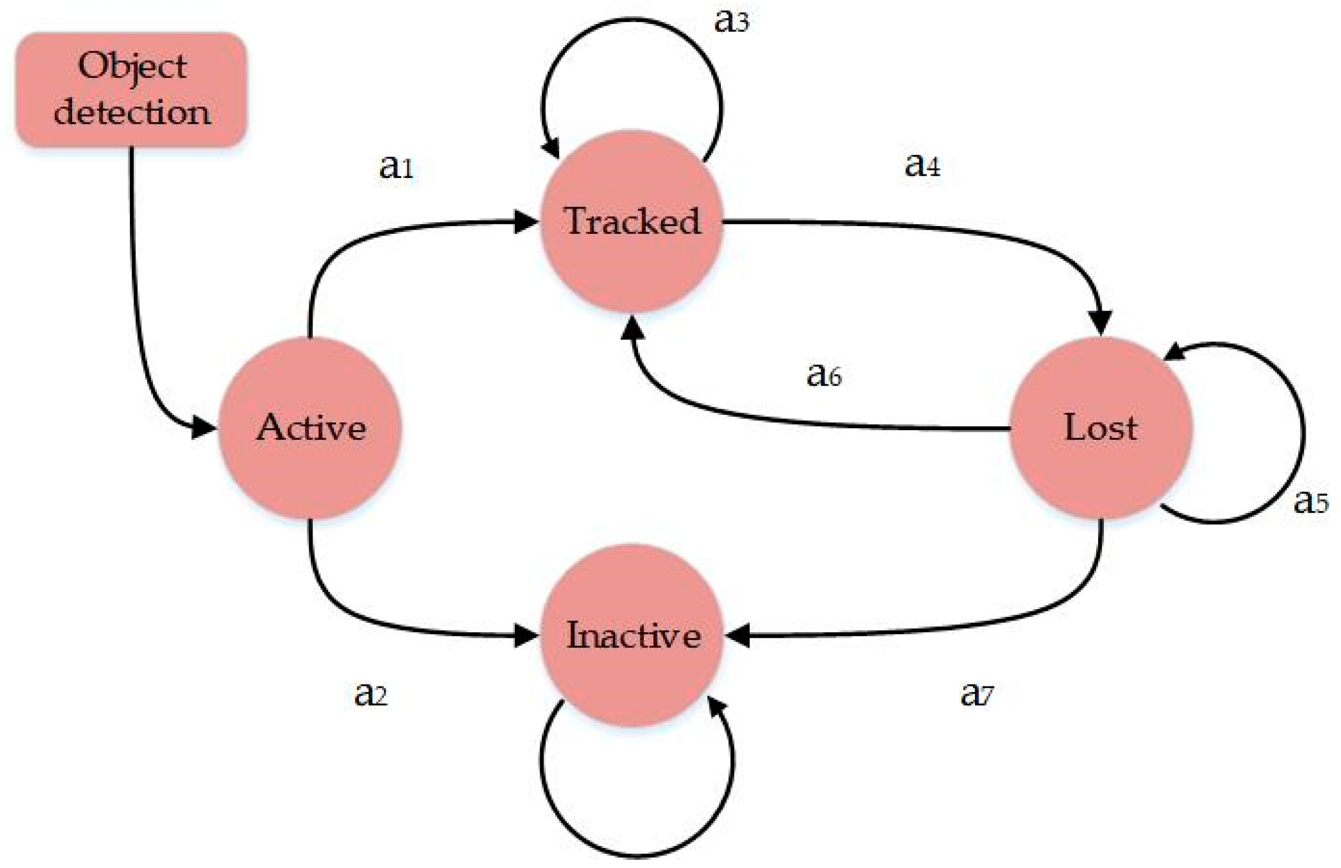 Drones 06 00430 g011