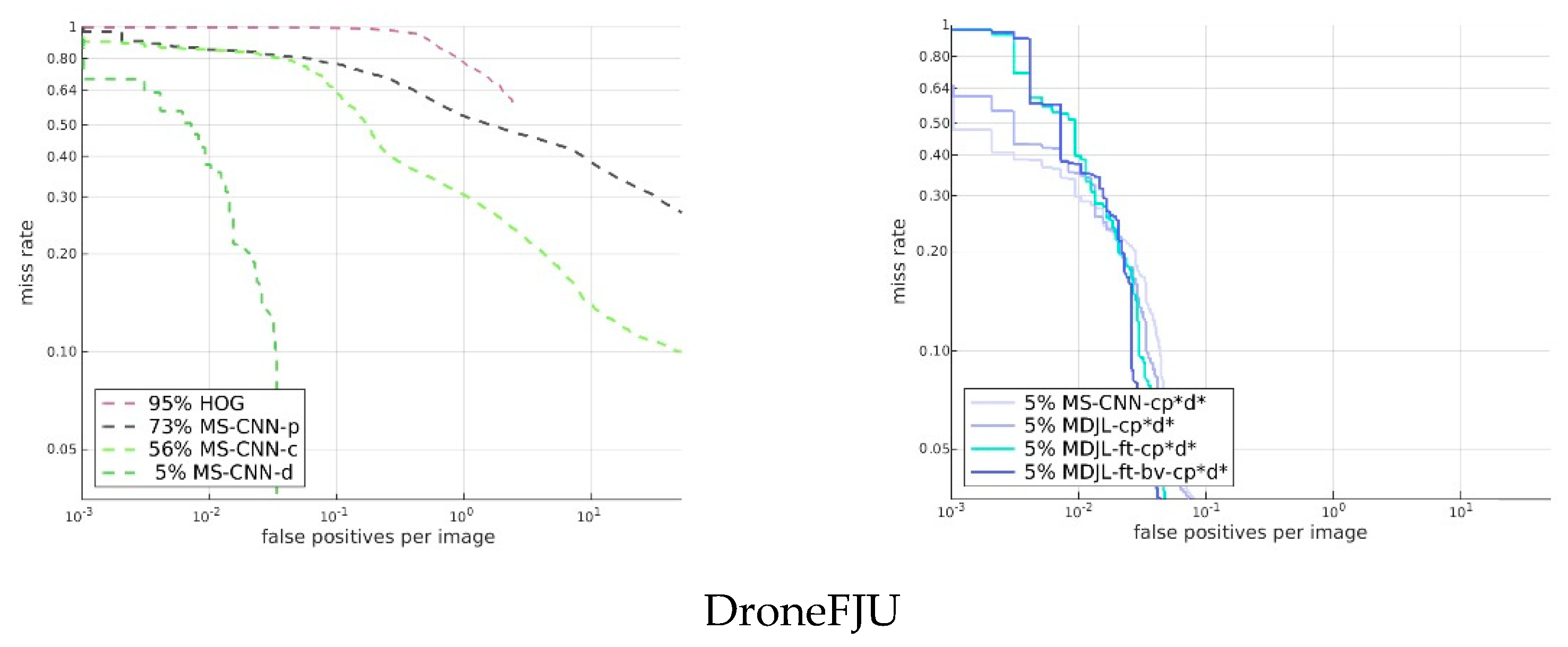 Drones 06 00430 g017b