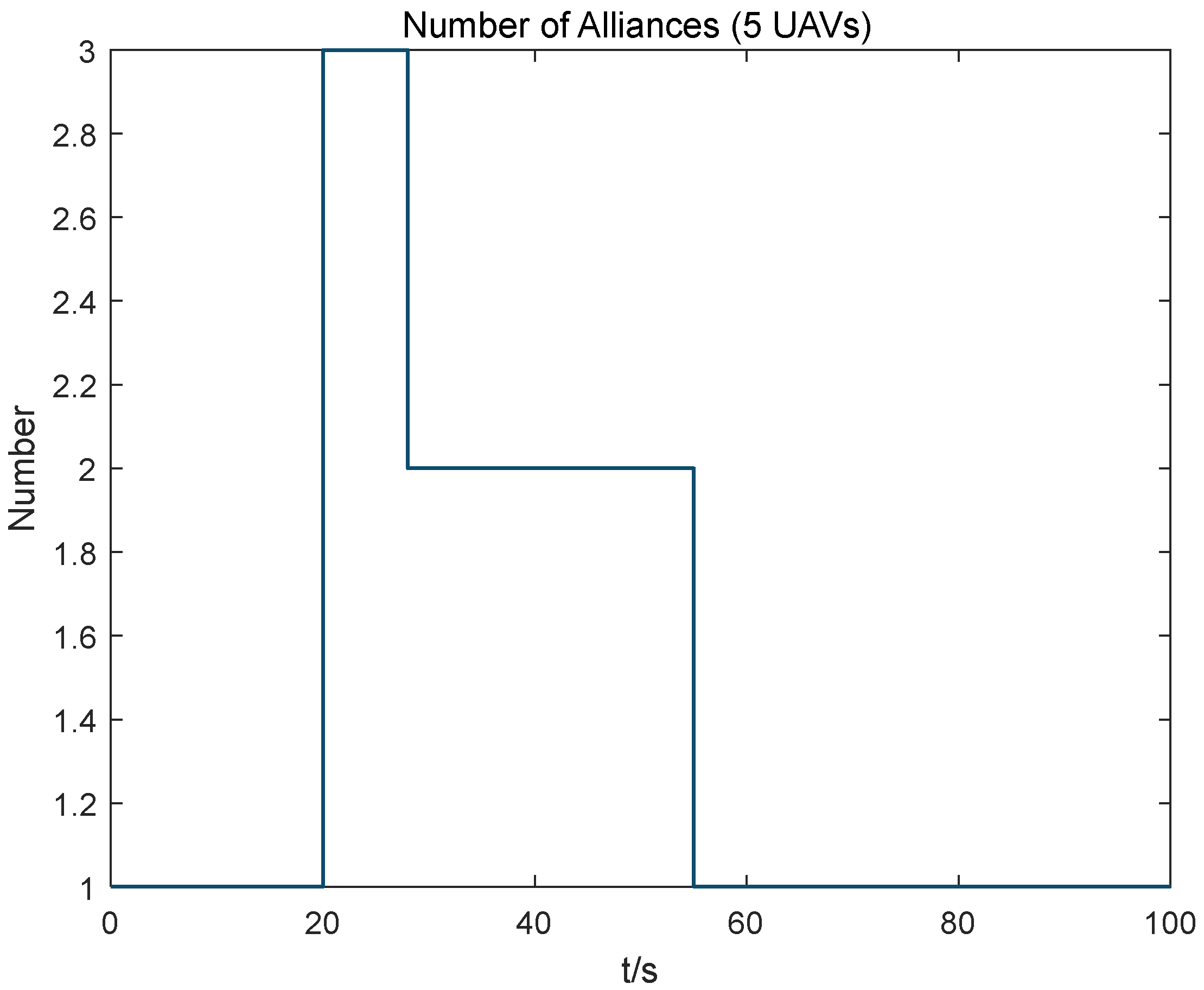 Drones 06 00431 g006 Drones 06 00431 g006