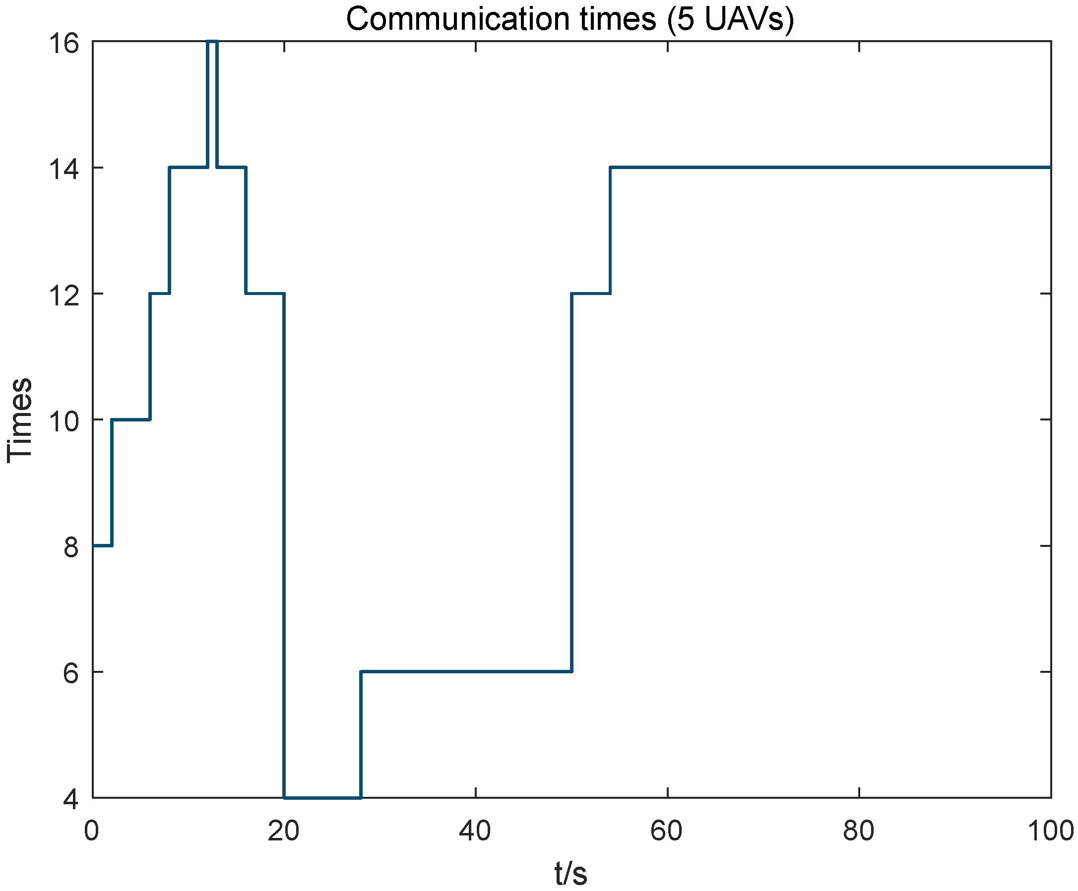 Drones 06 00431 g007 Drones 06 00431 g007