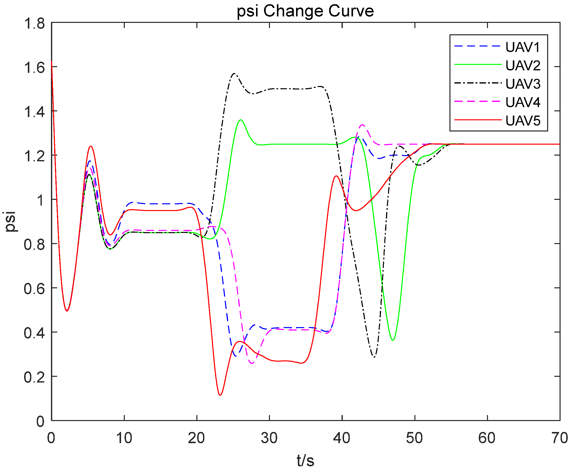 Drones 06 00431 g009 Drones 06 00431 g009