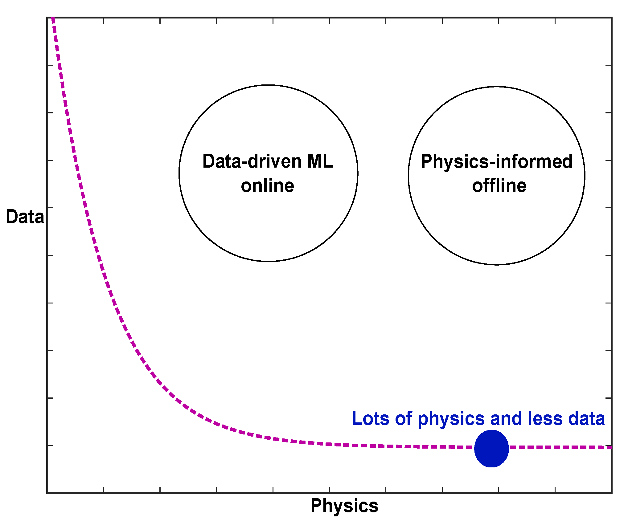 Drones 07 00004 g001 Drones 07 00004 g001