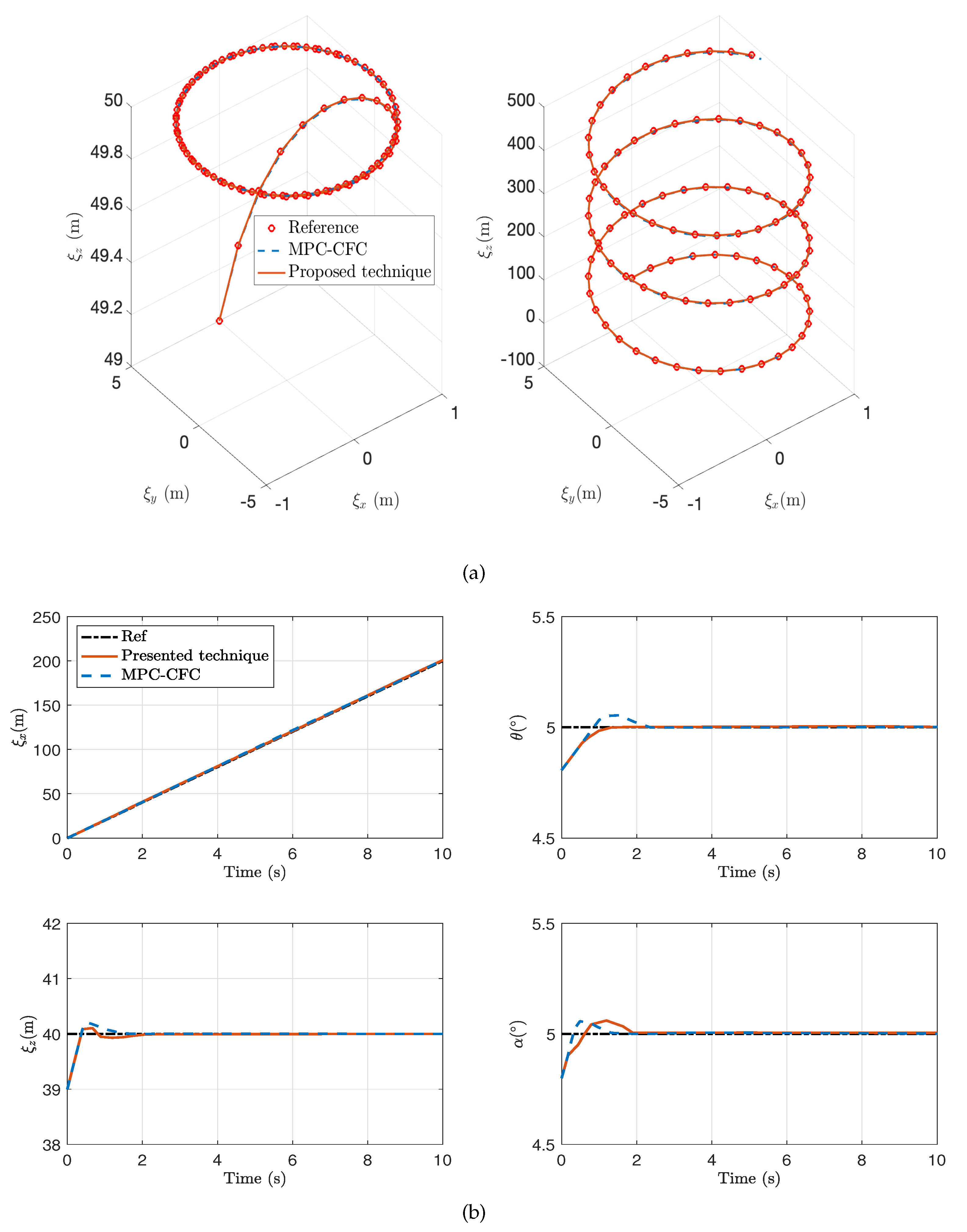 Drones 07 00004 g005 Drones 07 00004 g005