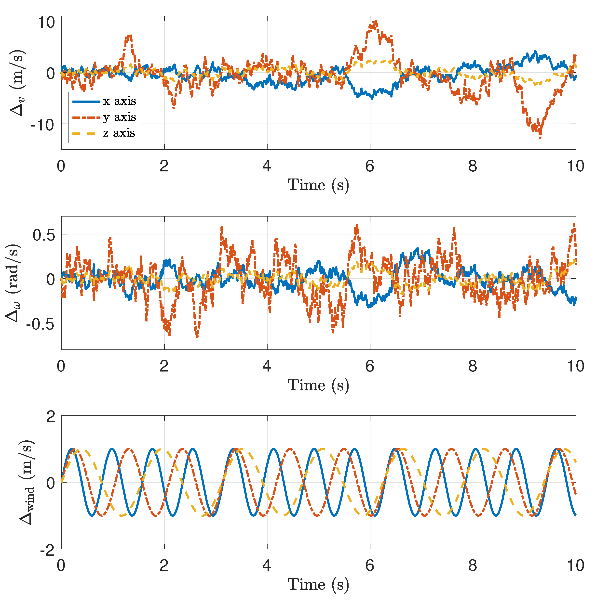 Drones 07 00004 g006 Drones 07 00004 g006