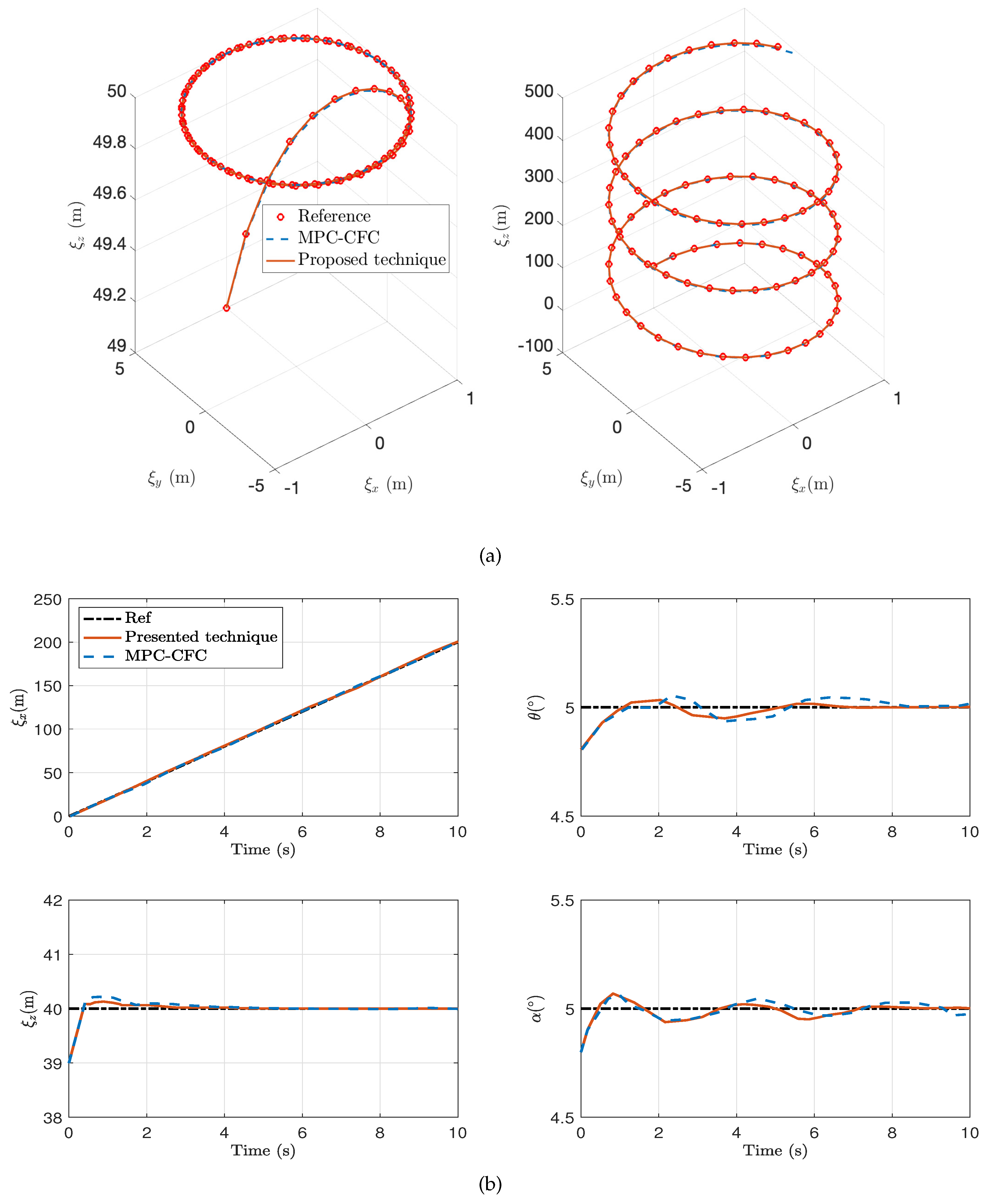 Drones 07 00004 g007 Drones 07 00004 g007