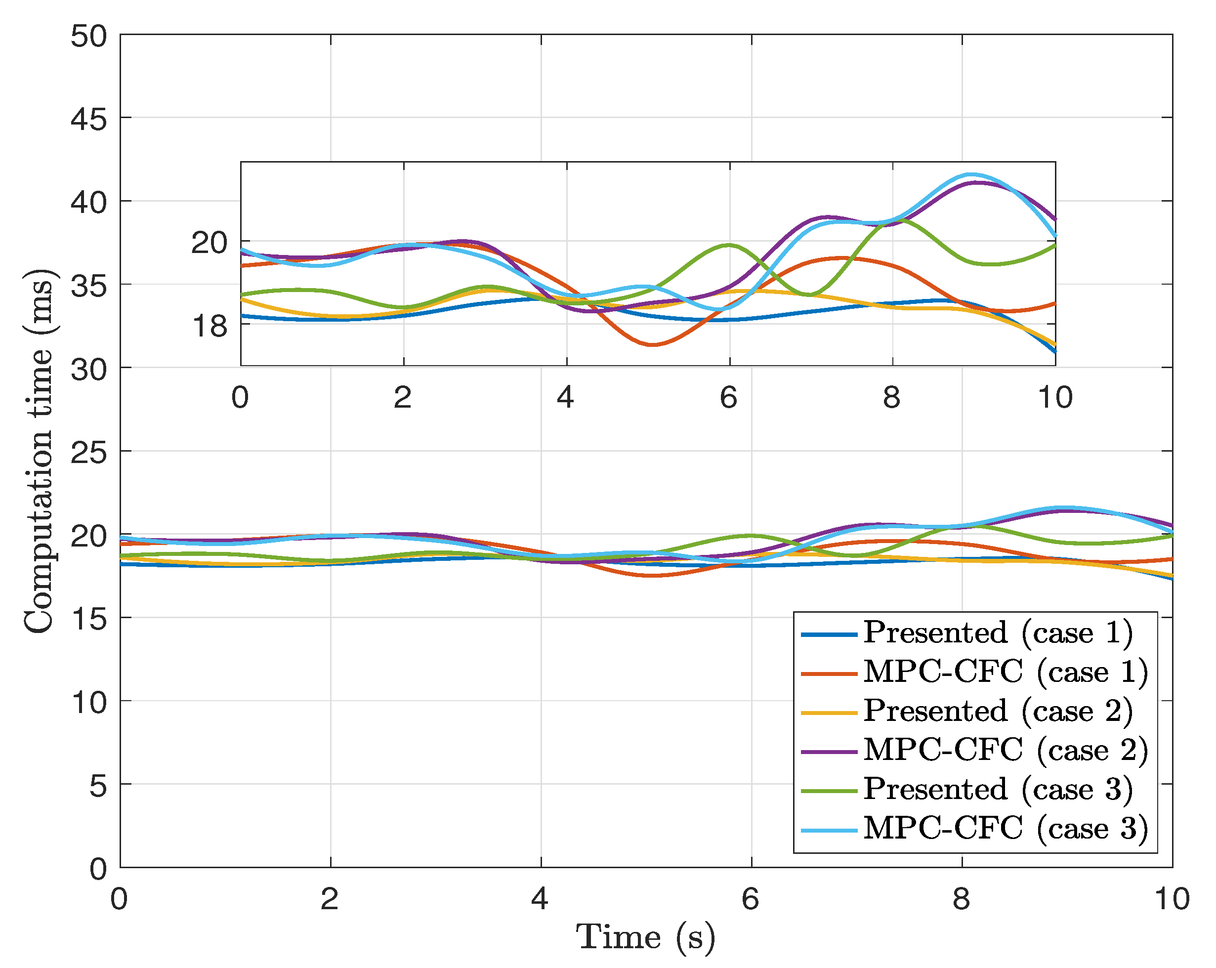 Drones 07 00004 g009 Drones 07 00004 g009