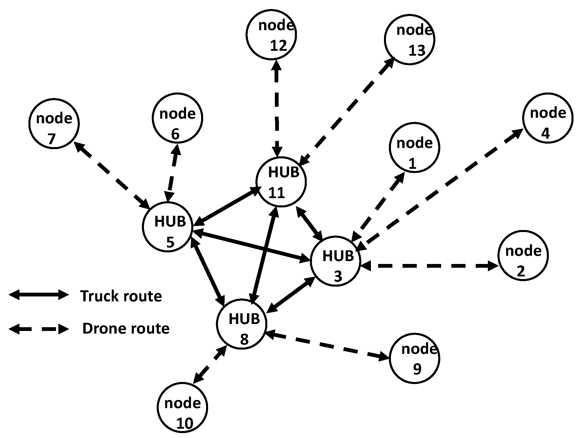 Drones 07 00006 g001