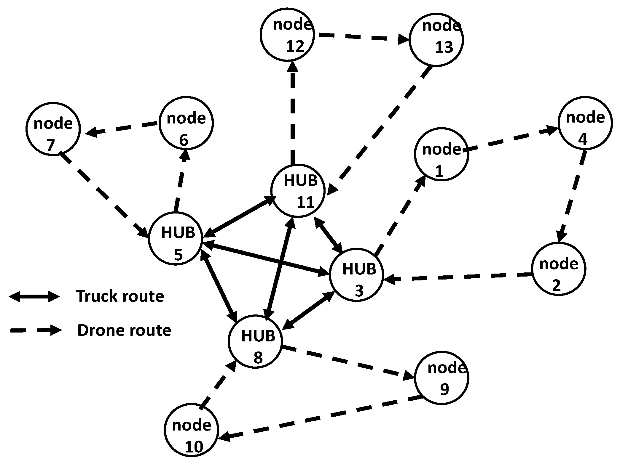 Drones 07 00006 g002