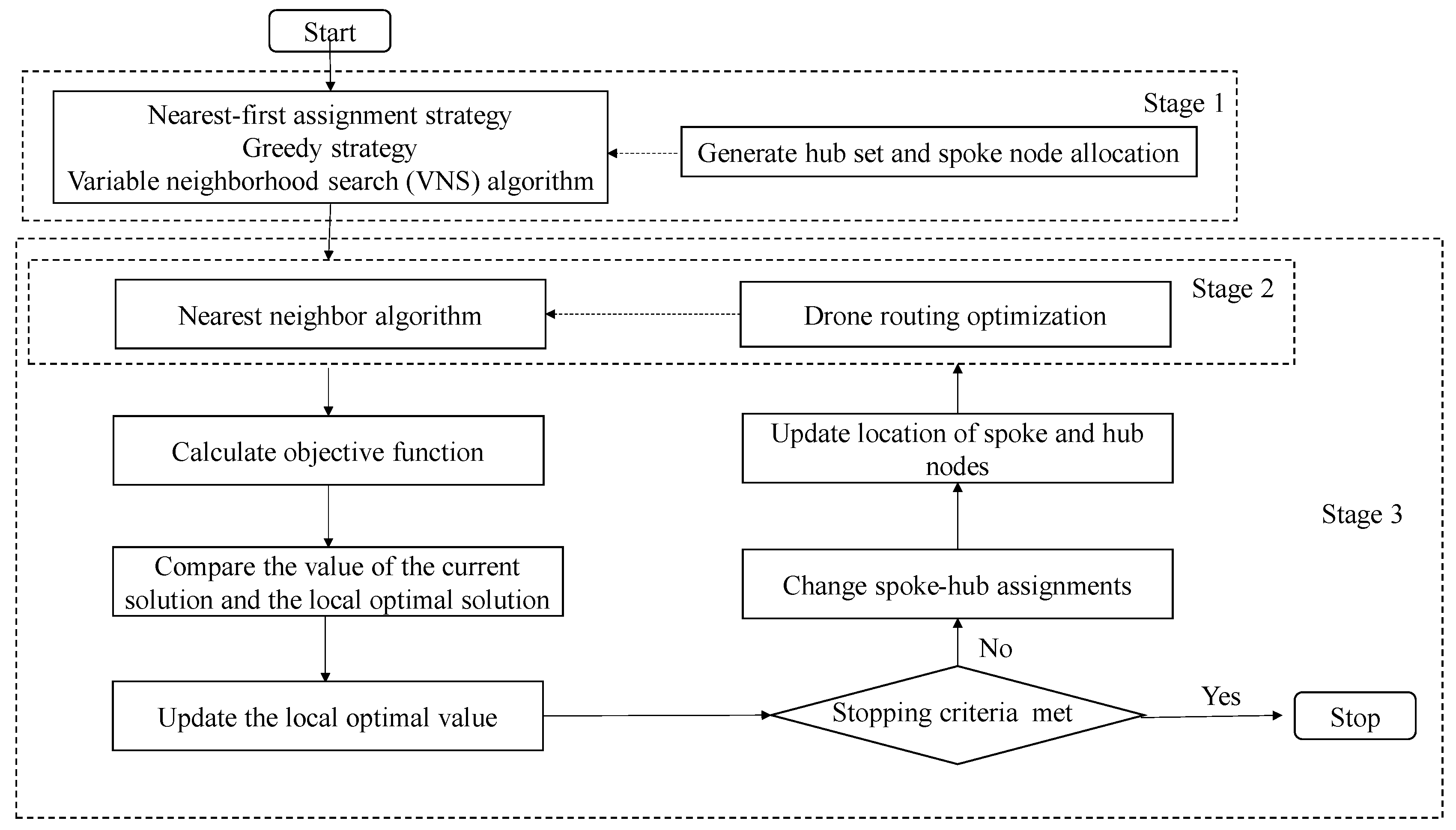 Drones 07 00006 g003