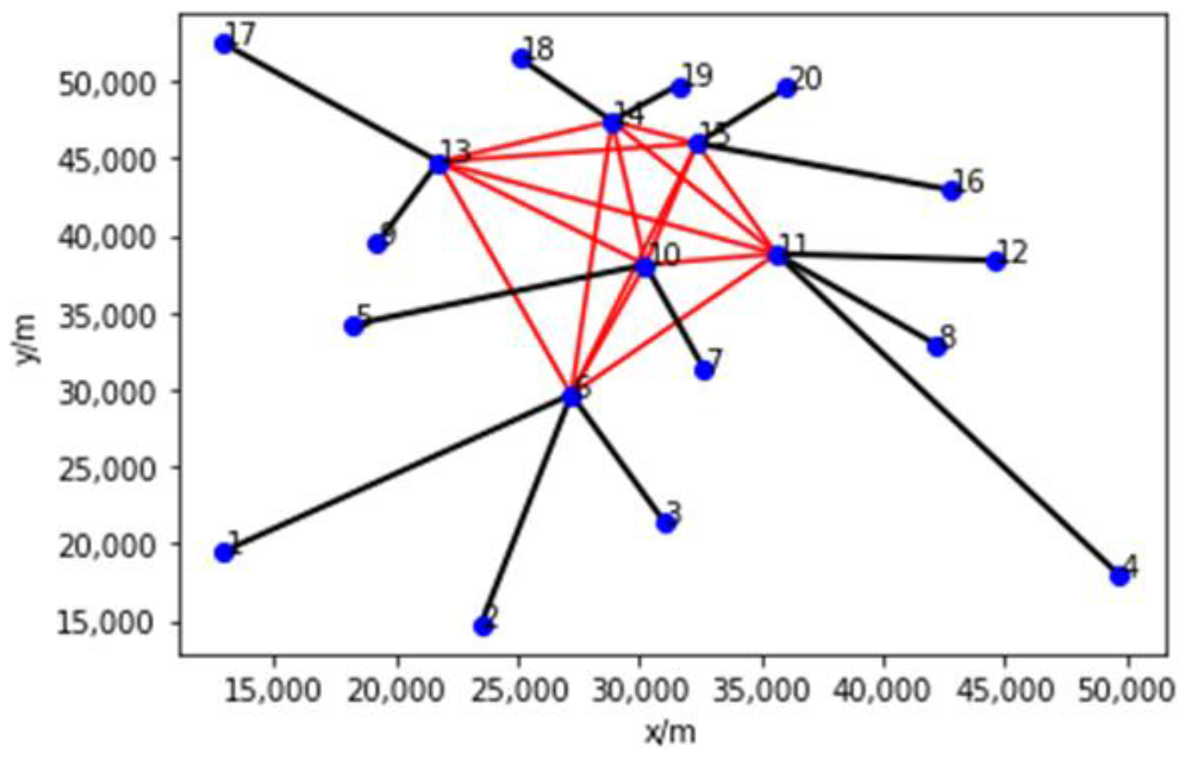 Drones 07 00006 g006