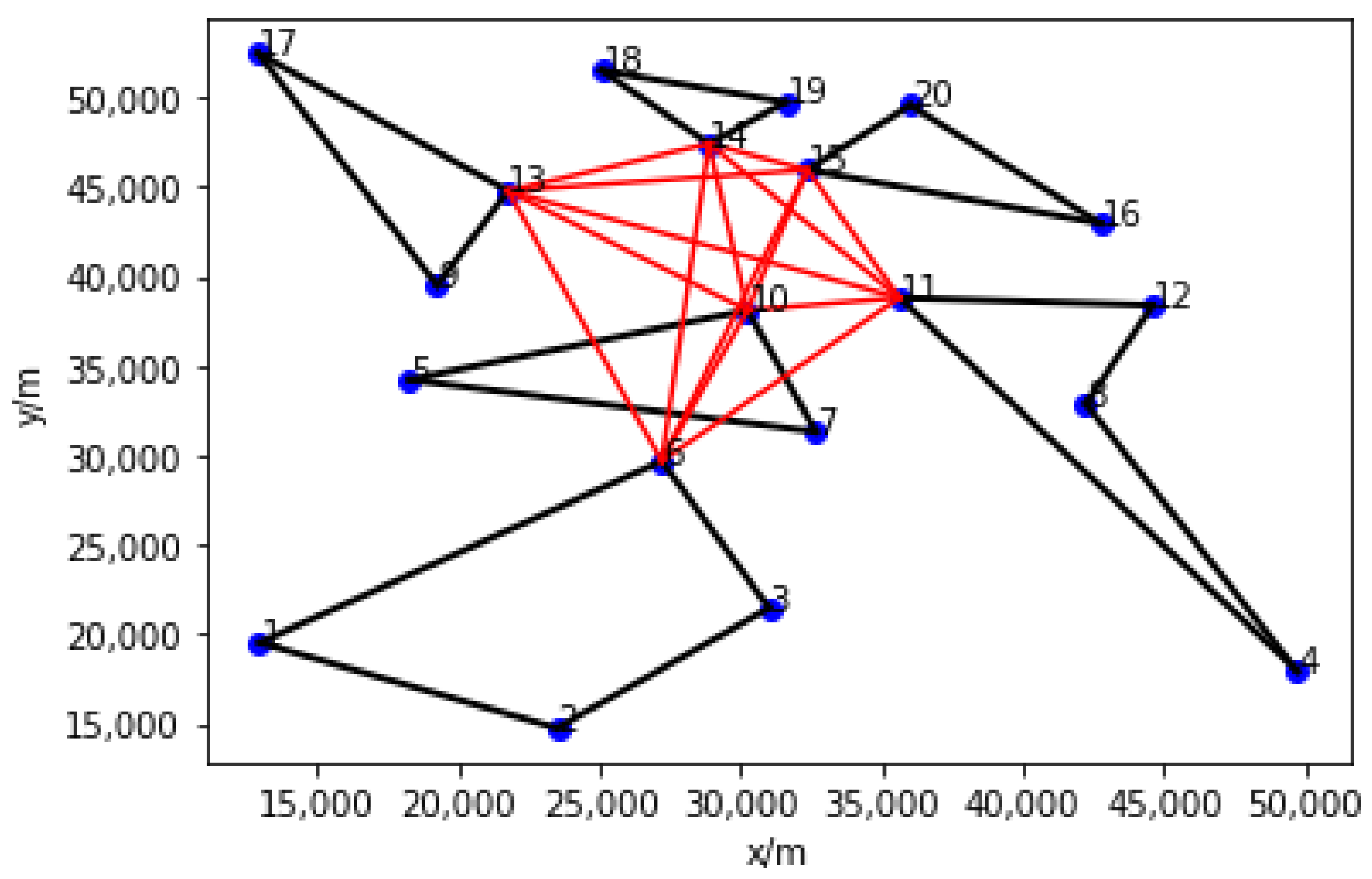 Drones 07 00006 g007