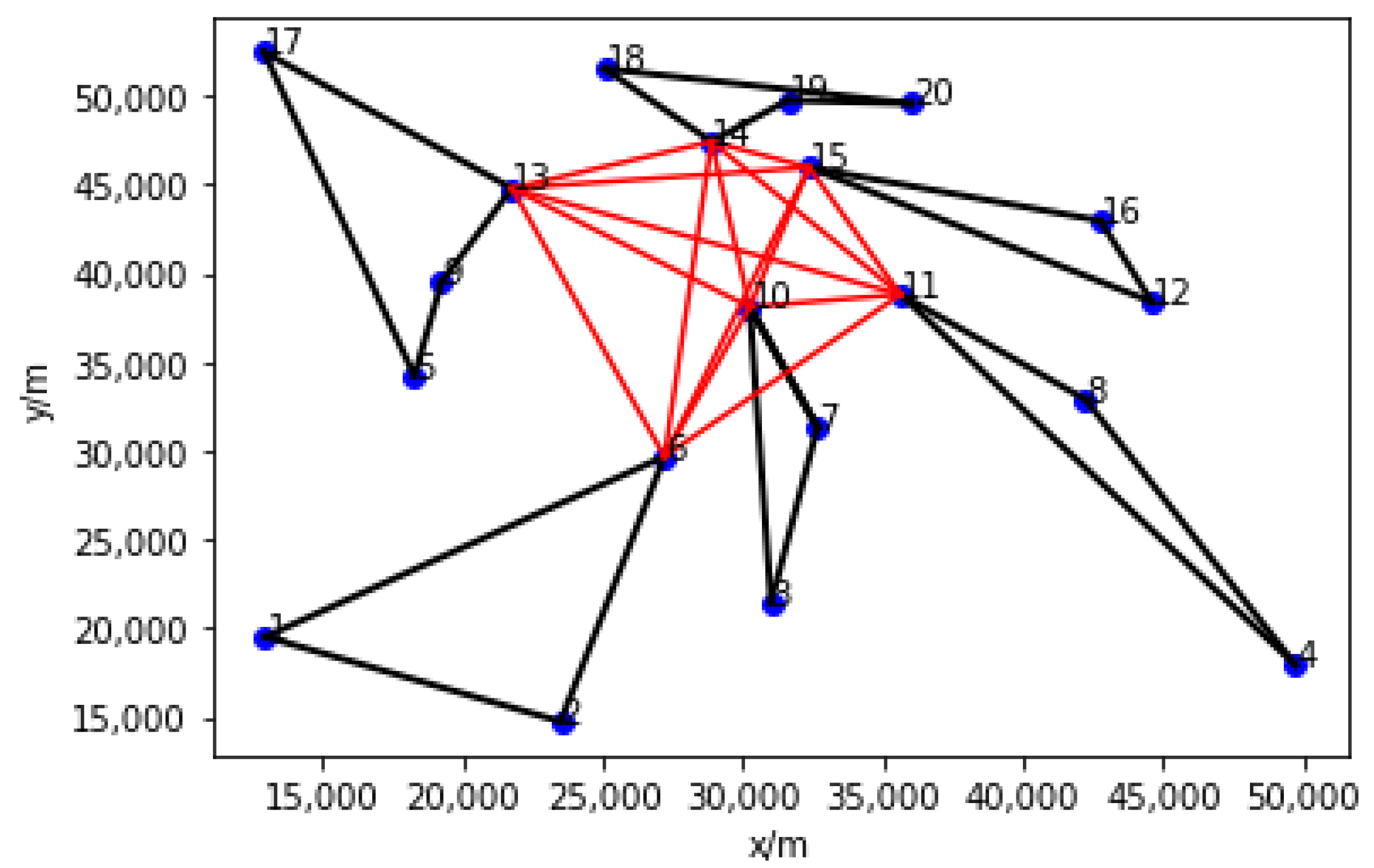 Drones 07 00006 g008