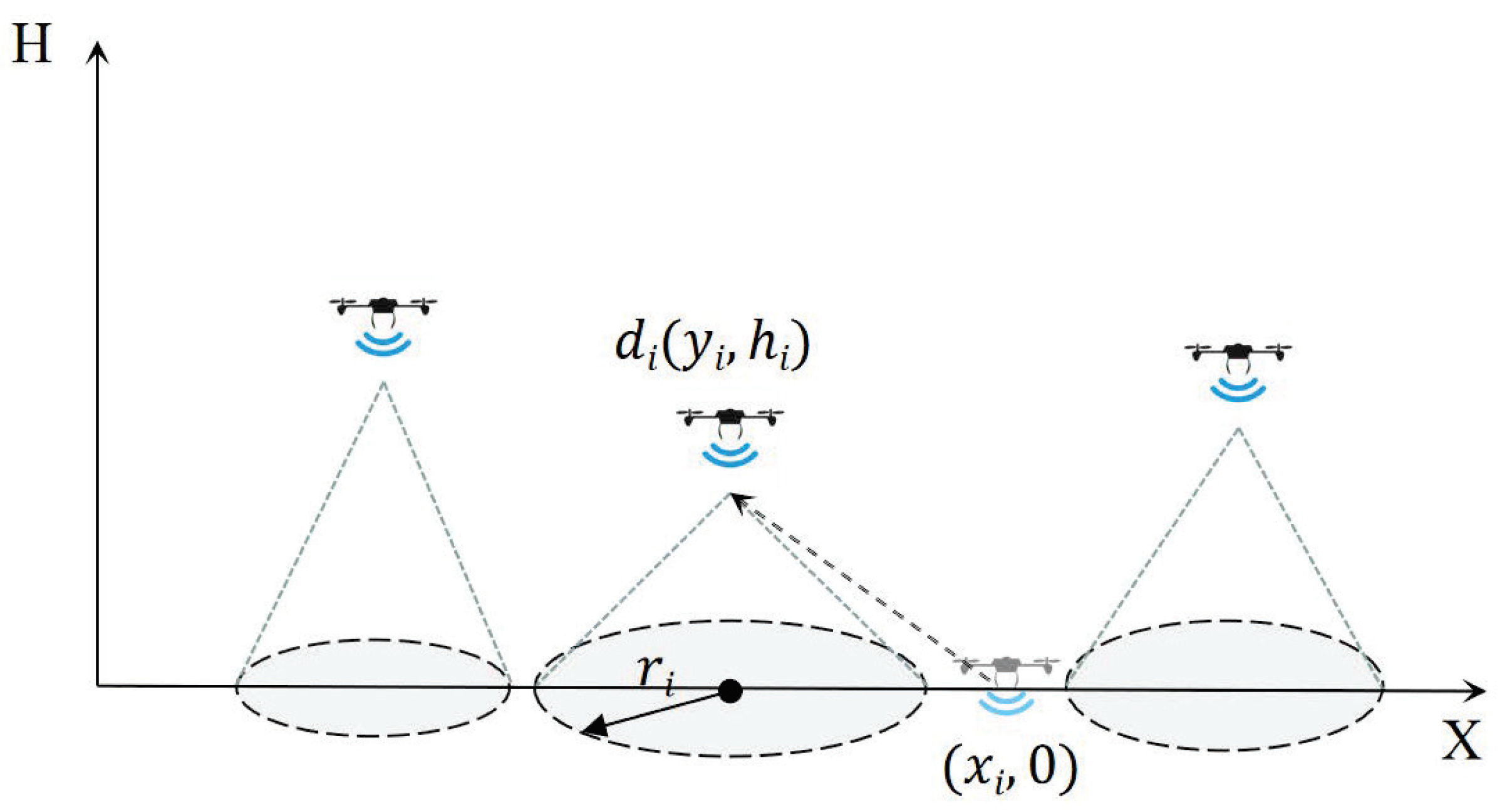 Drones 07 00008 g001