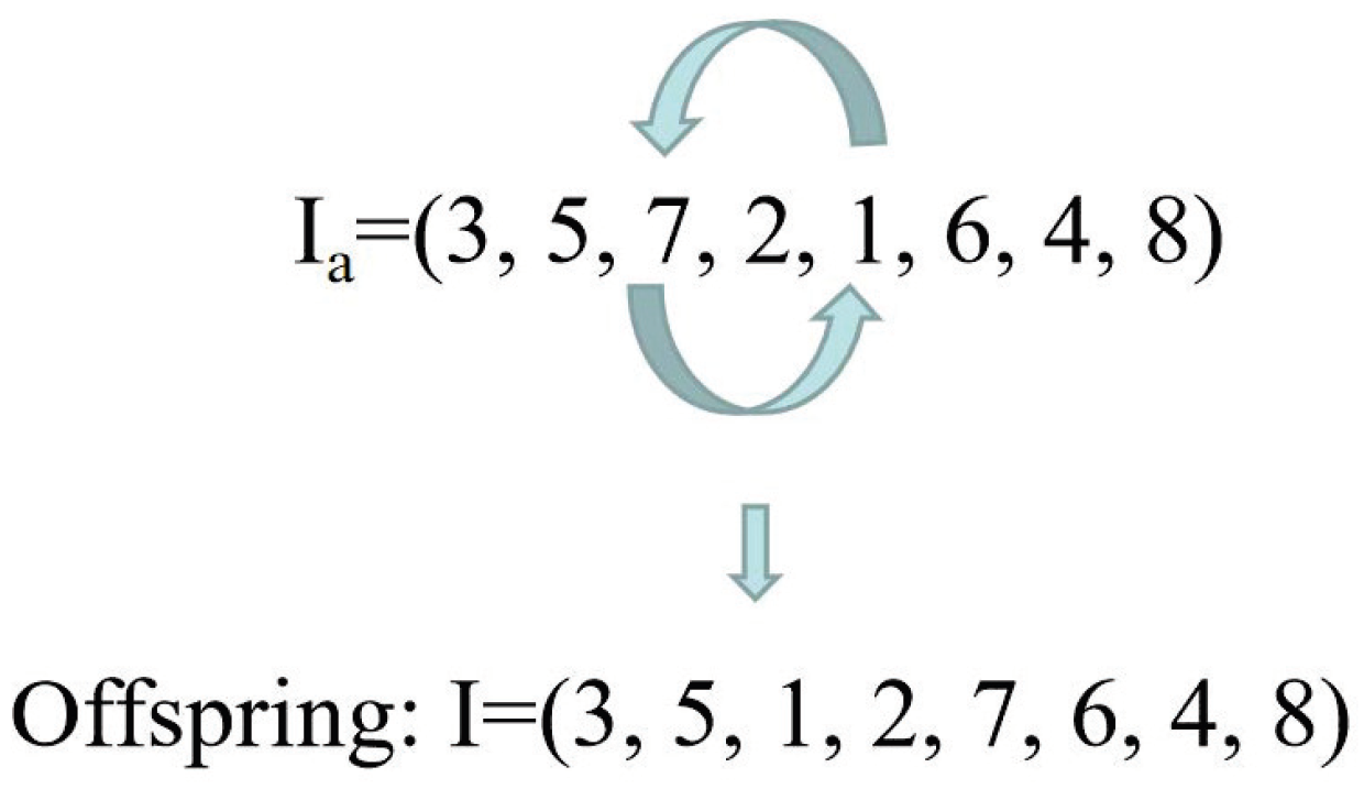 Drones 07 00008 g003