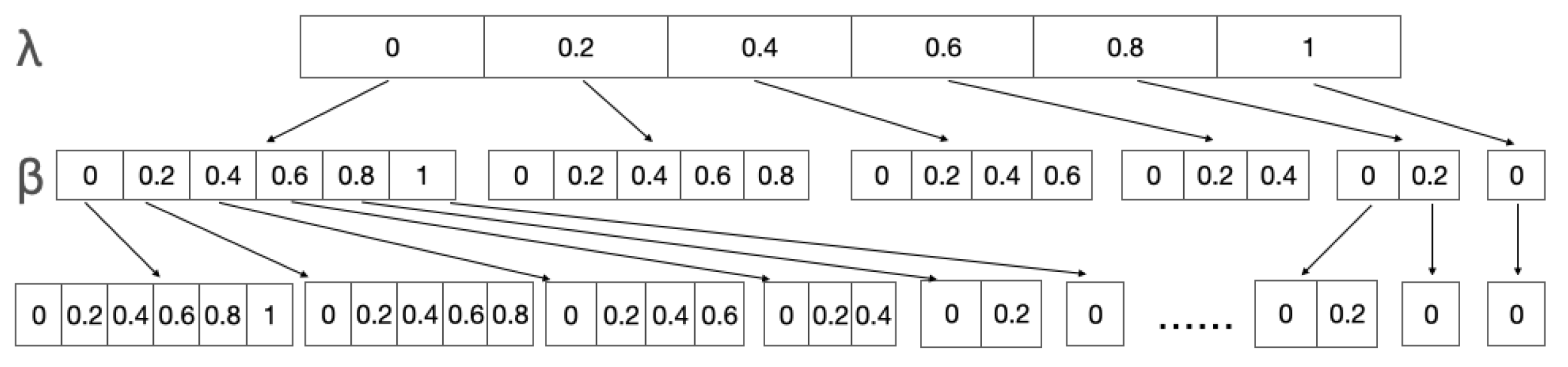 Drones 07 00008 g005