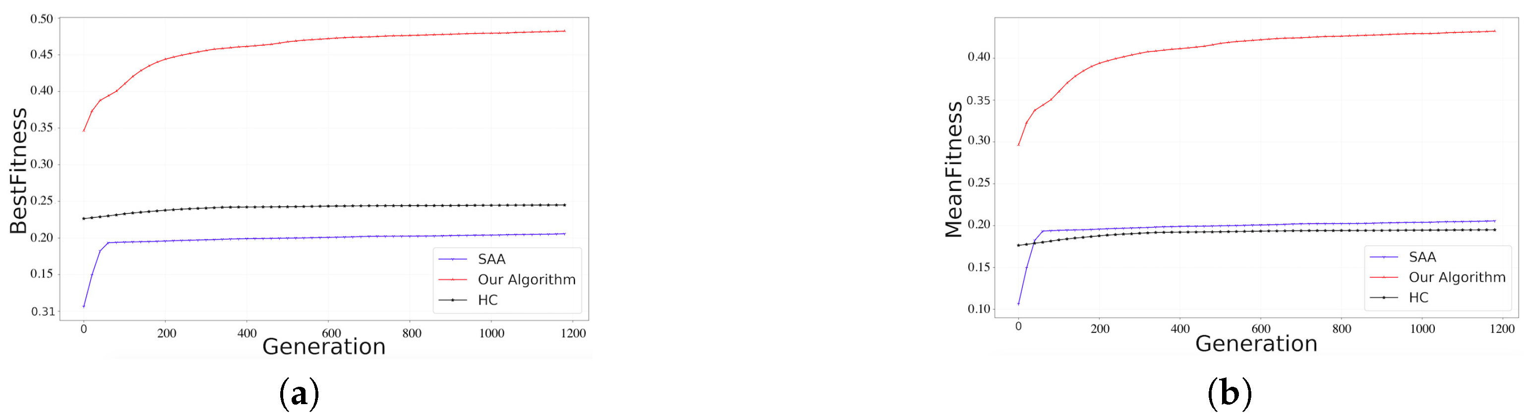 Drones 07 00008 g009