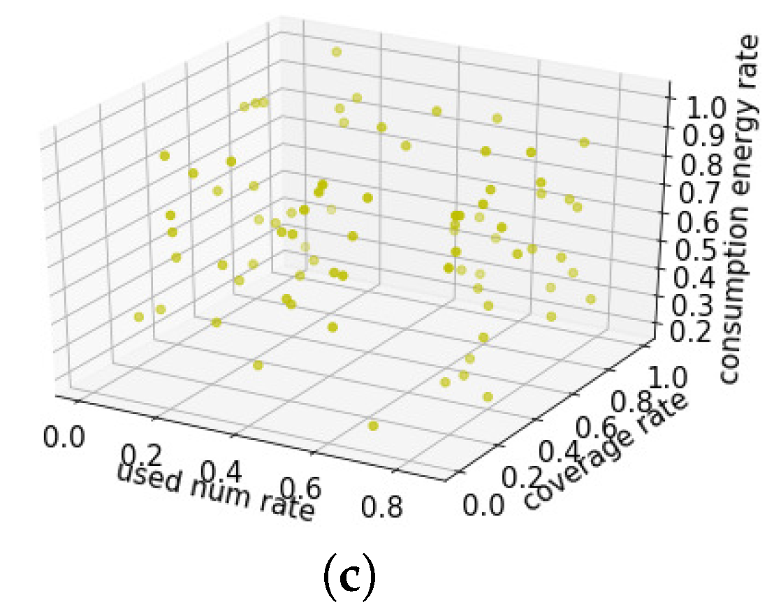Drones 07 00008 g012b