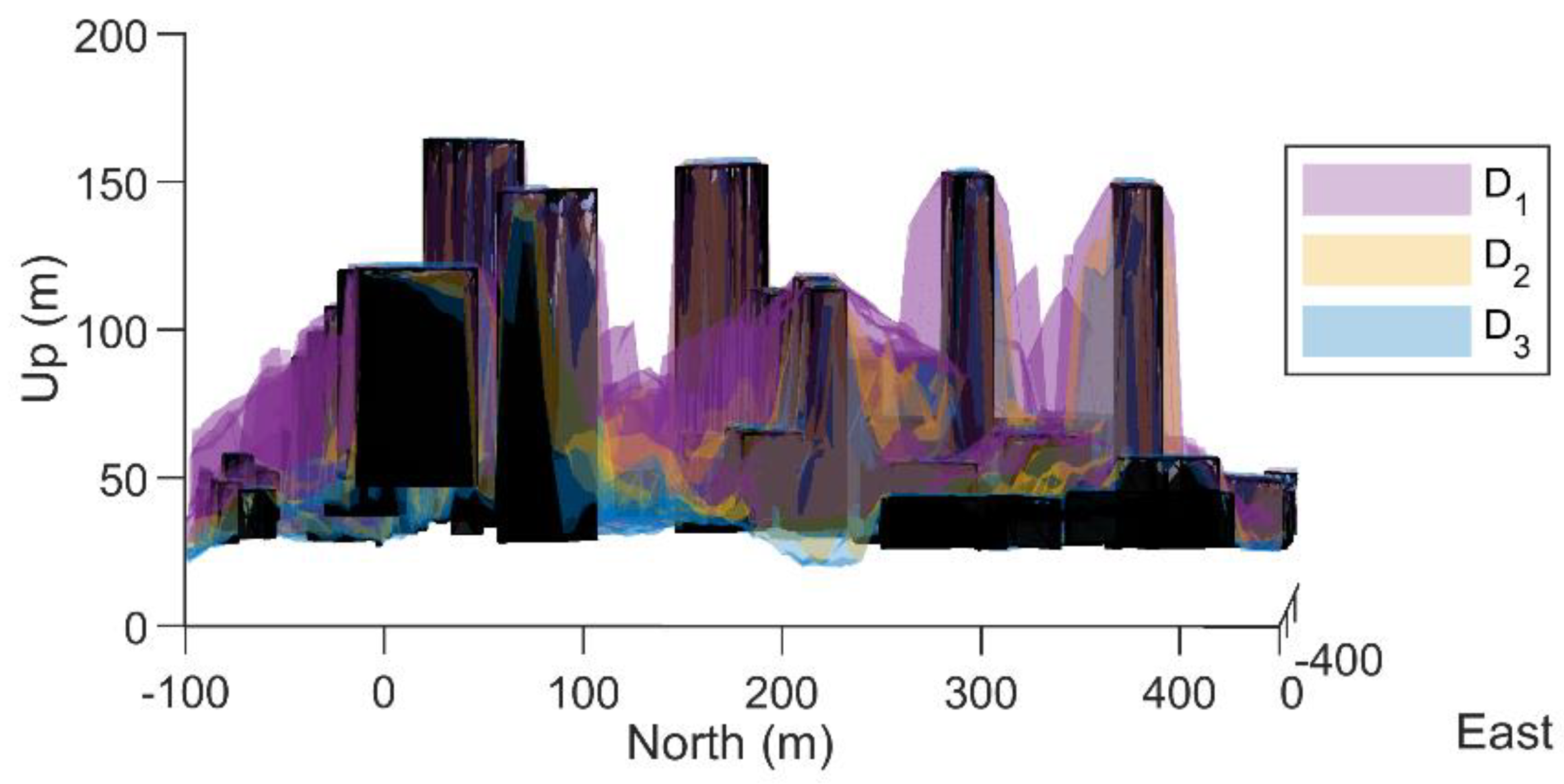Drones 07 00011 g002 Drones 07 00011 g002