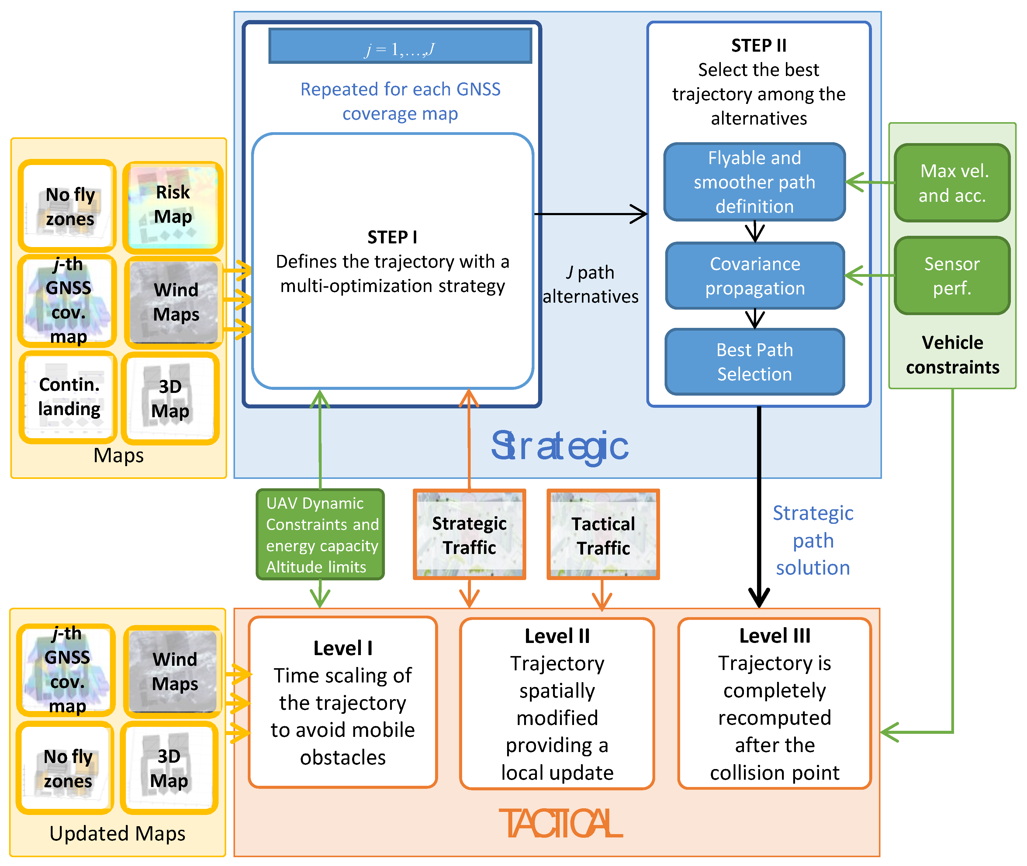 Drones 07 00011 g003 Drones 07 00011 g003