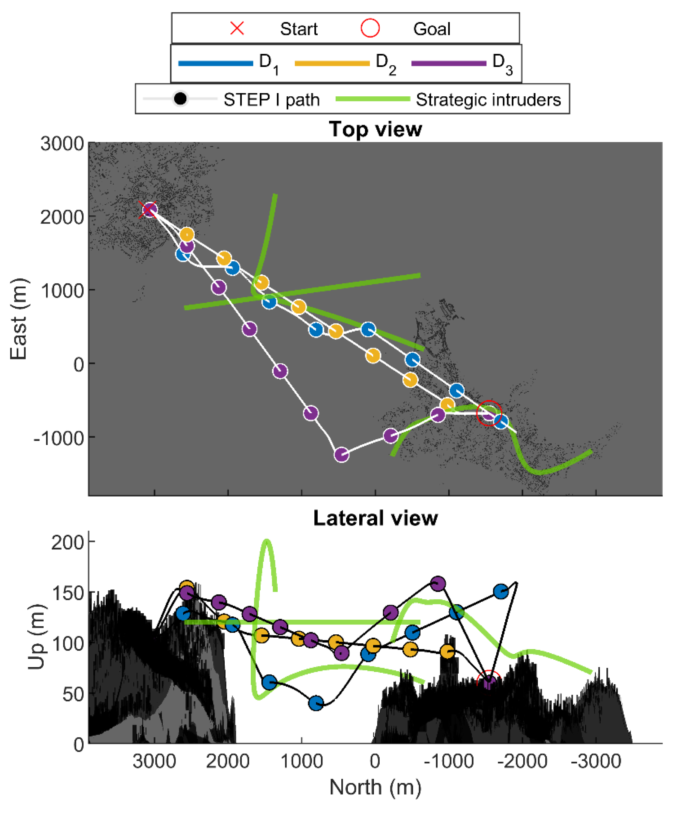 Drones 07 00011 g008 Drones 07 00011 g008