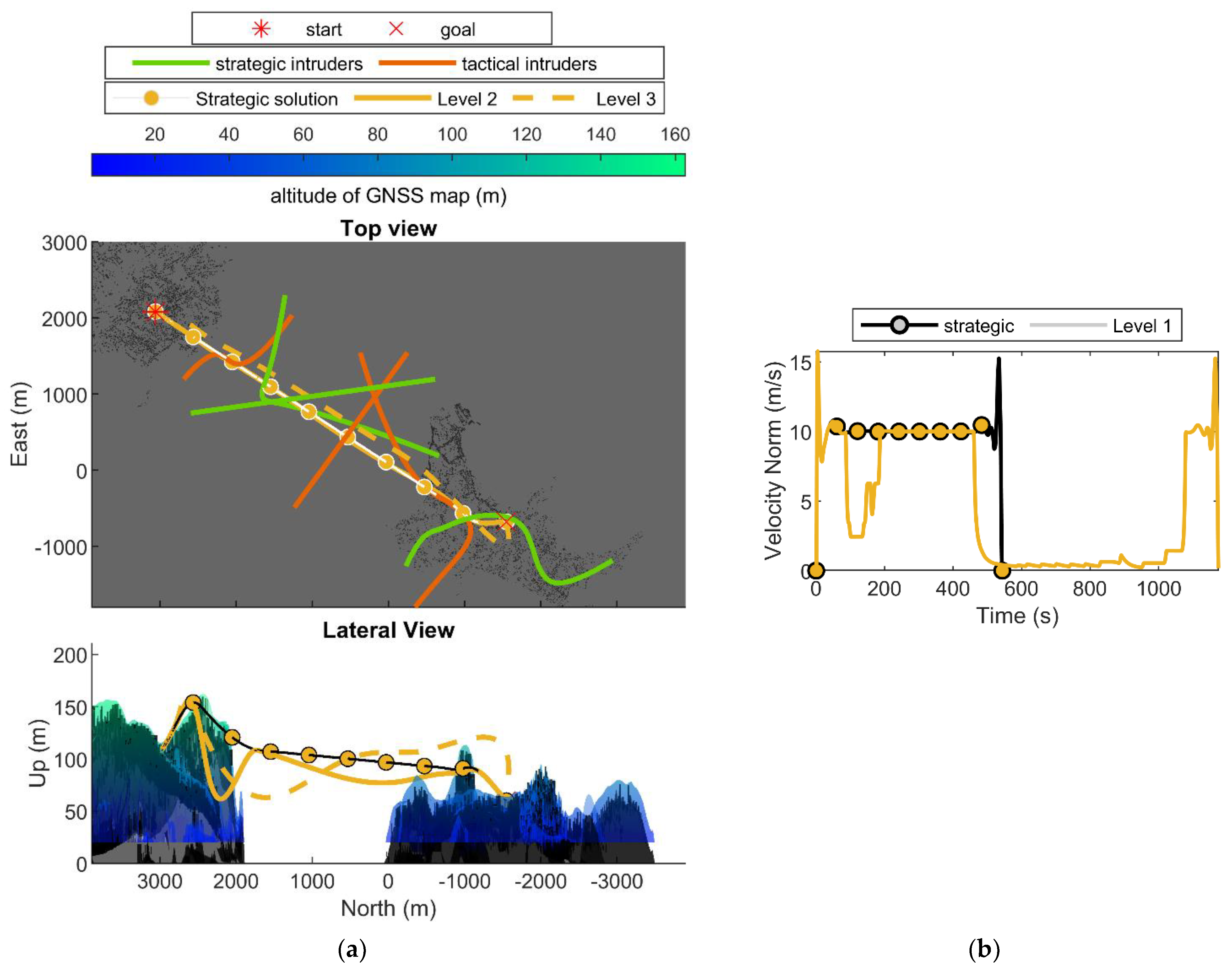 Drones 07 00011 g009 Drones 07 00011 g009