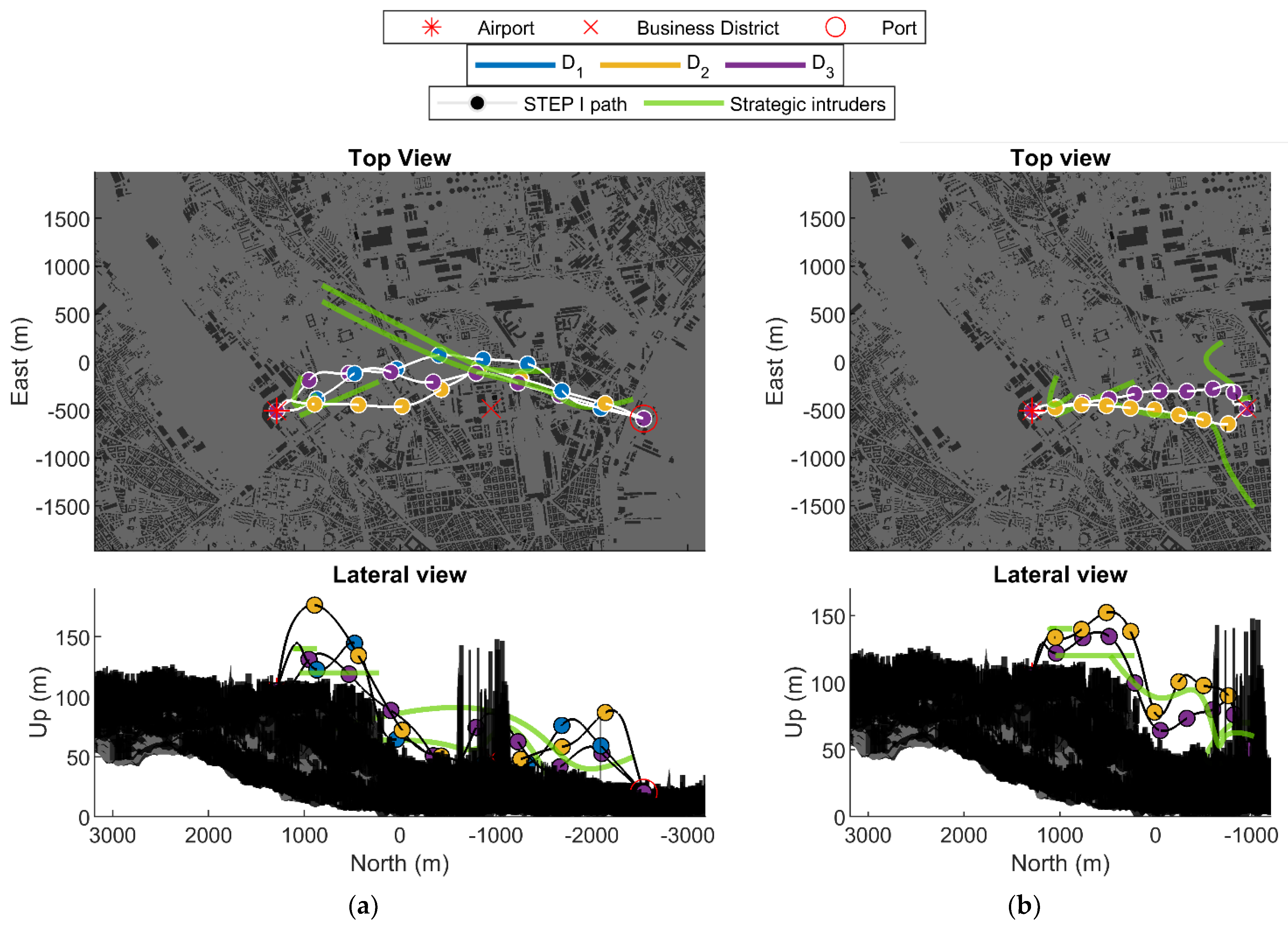 Drones 07 00011 g010 Drones 07 00011 g010