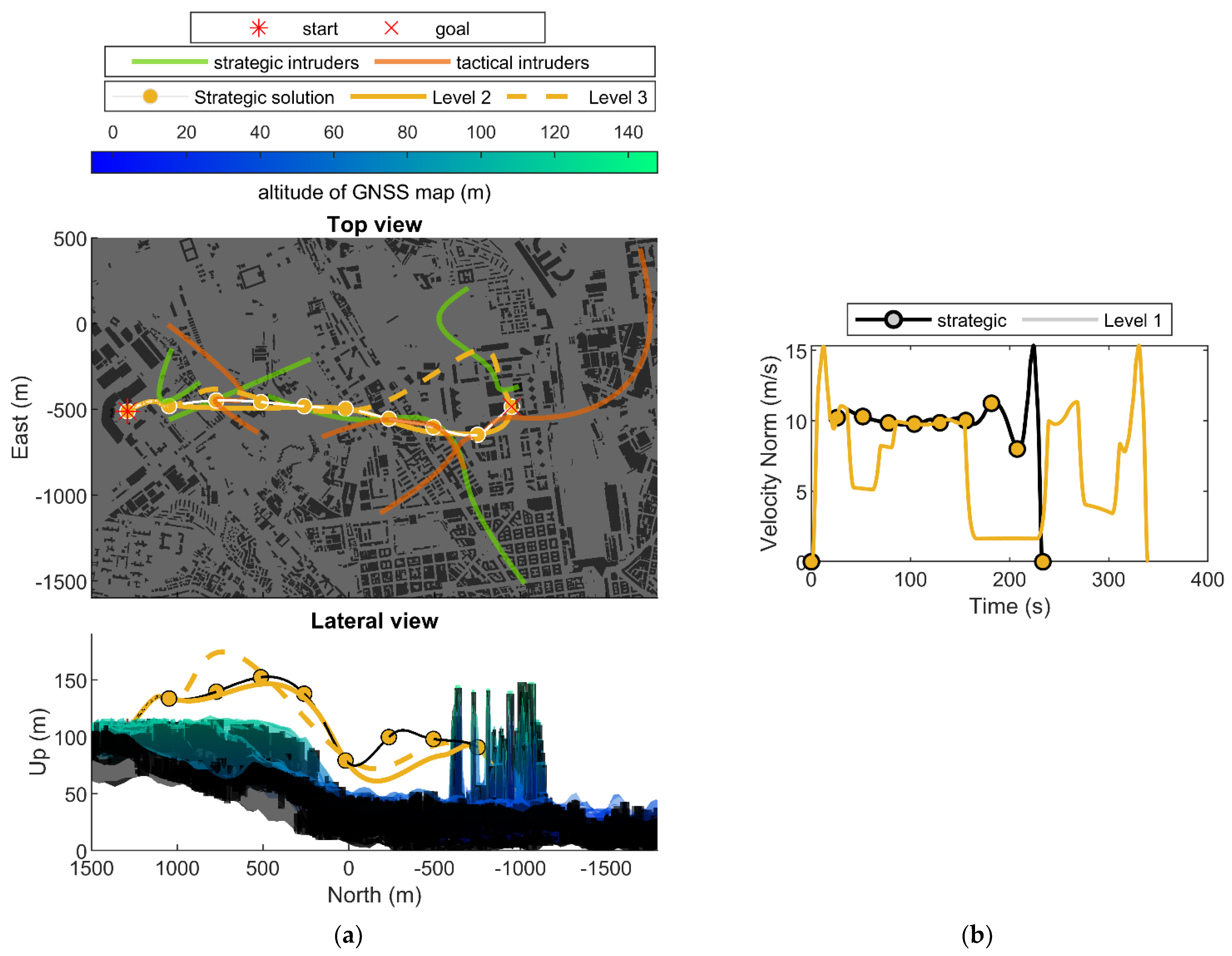 Drones 07 00011 g012 Drones 07 00011 g012