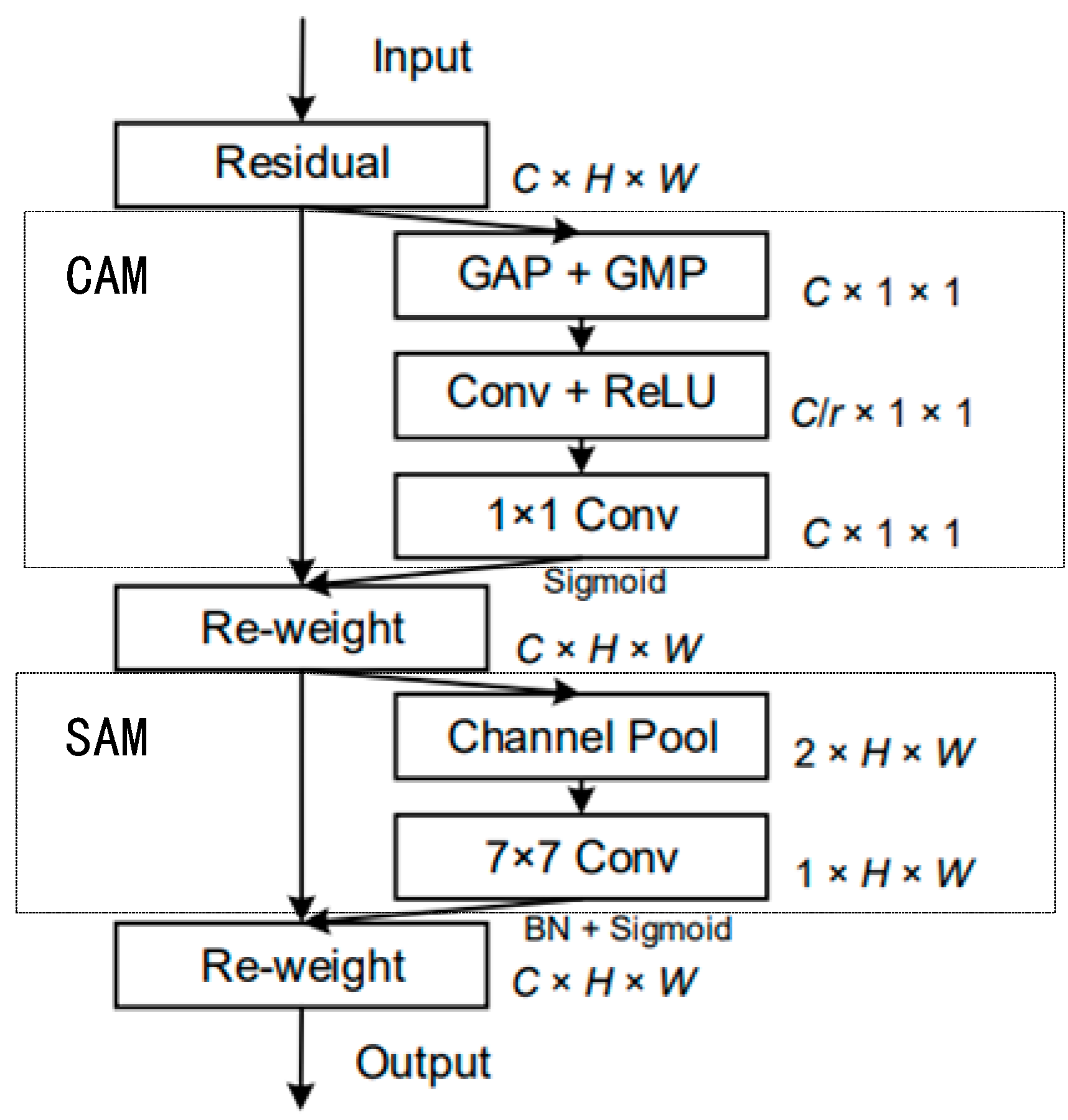 Drones 07 00013 g005