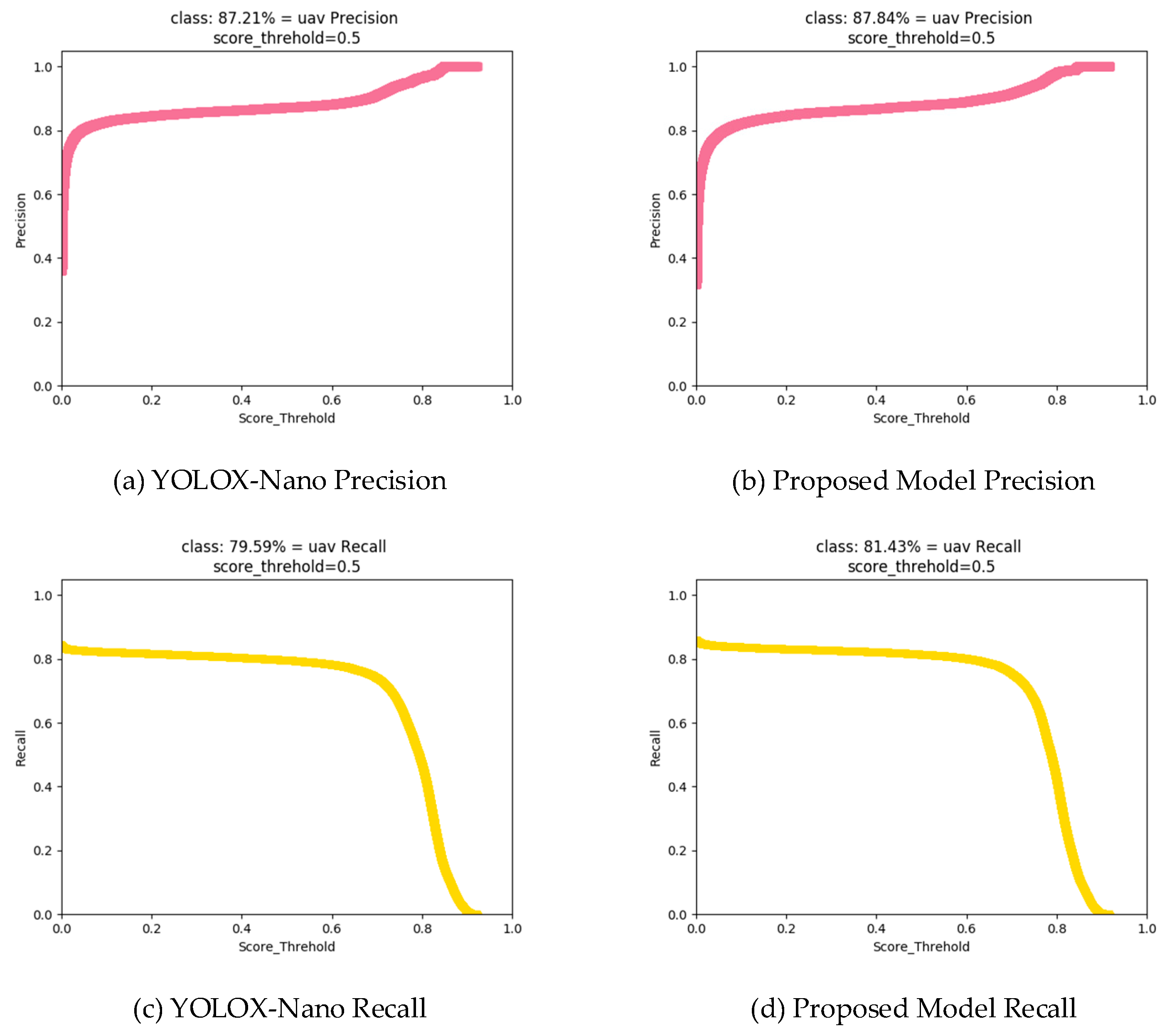 Drones 07 00013 g013