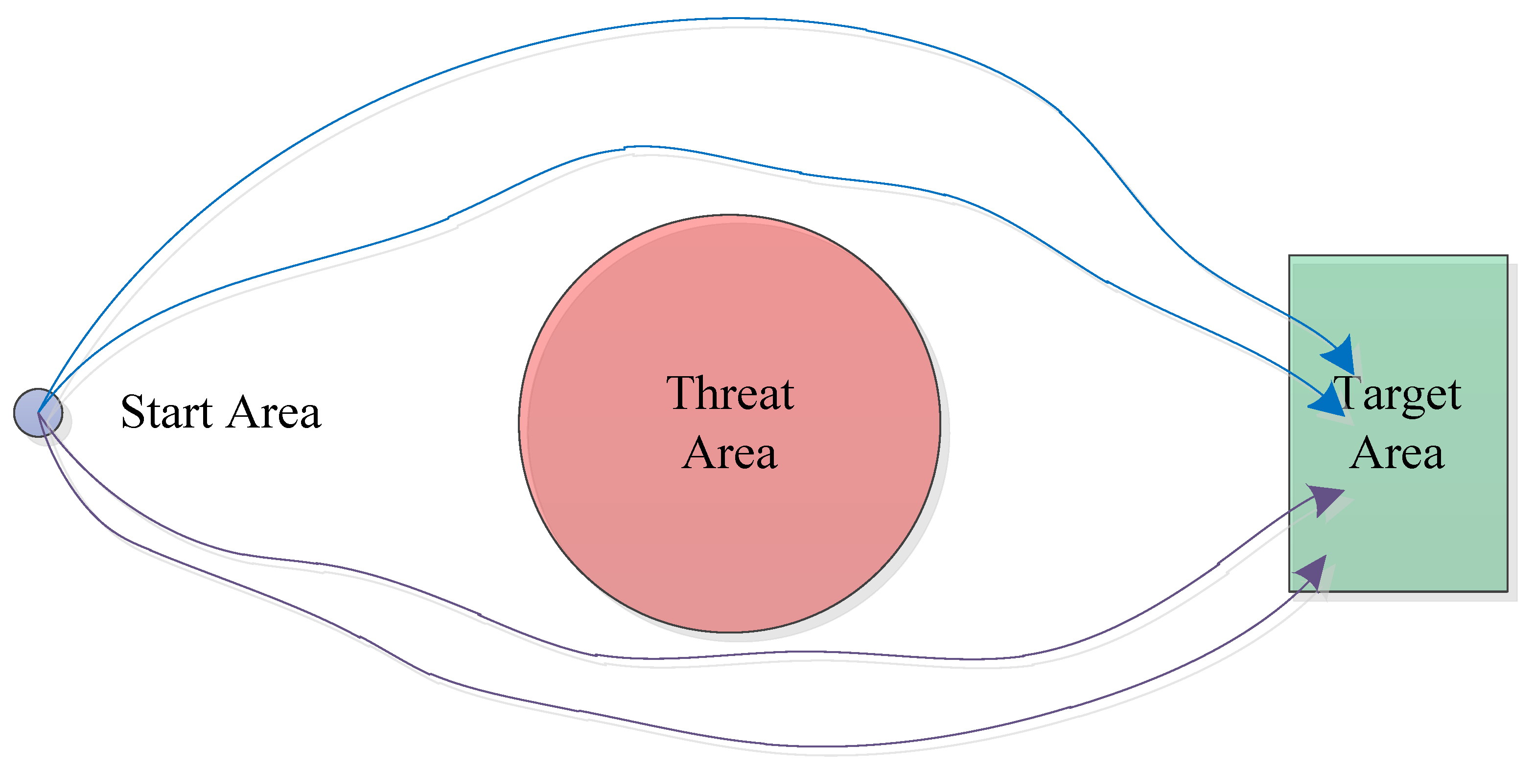 Drones 07 00016 g001 Drones 07 00016 g001
