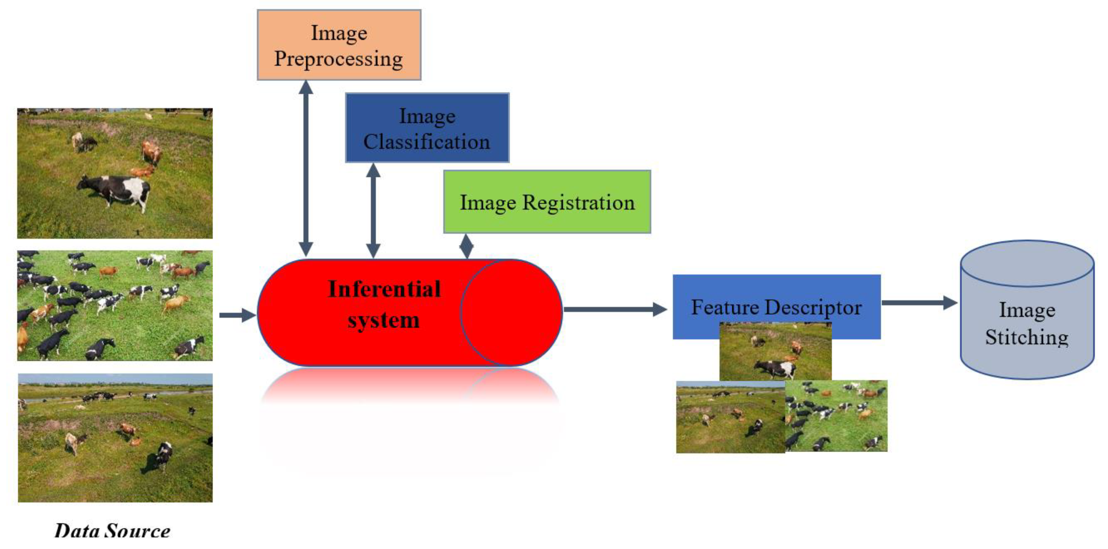Drones 07 00017 g002 Drones 07 00017 g002