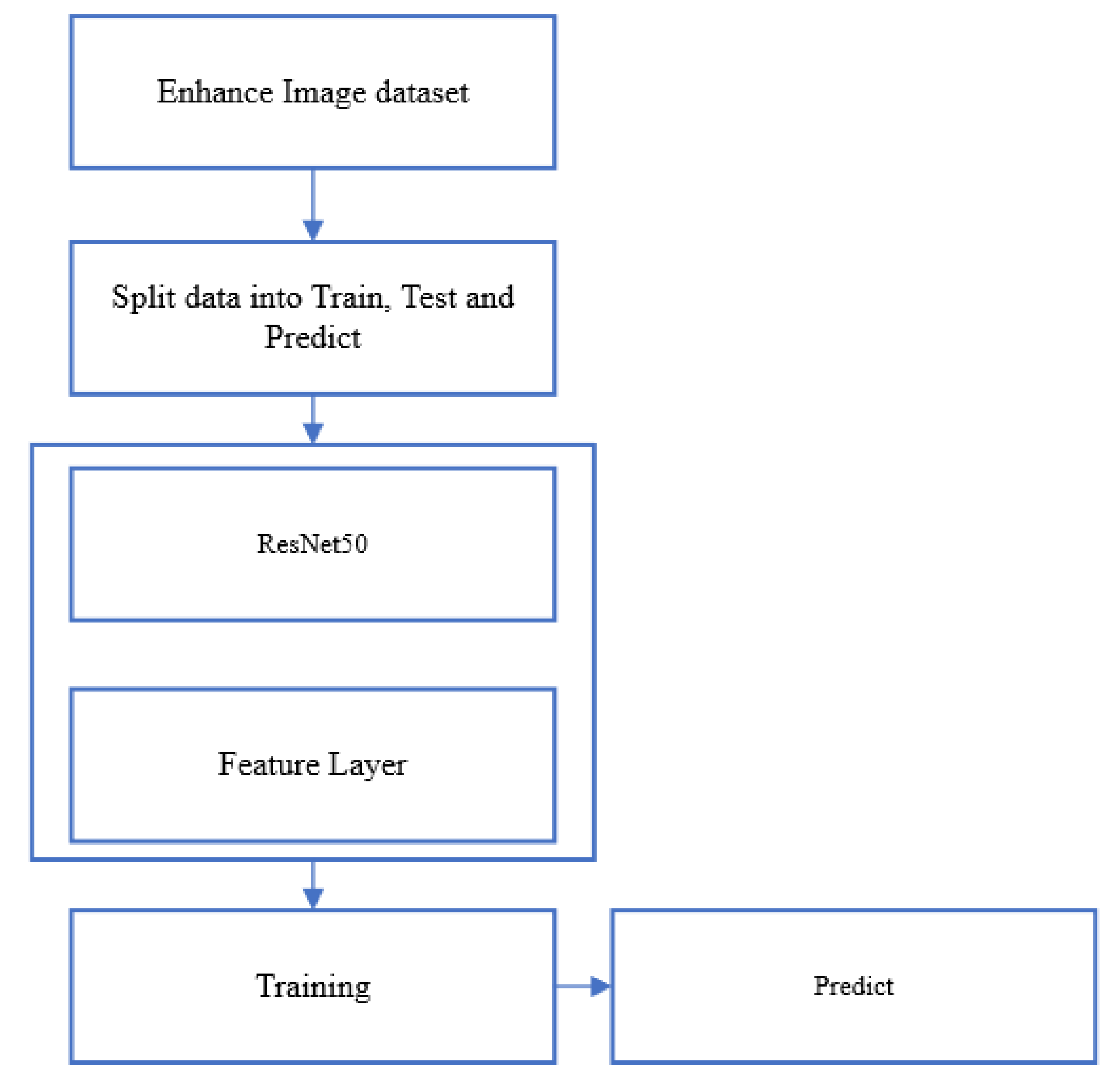 Drones 07 00017 g004 Drones 07 00017 g004