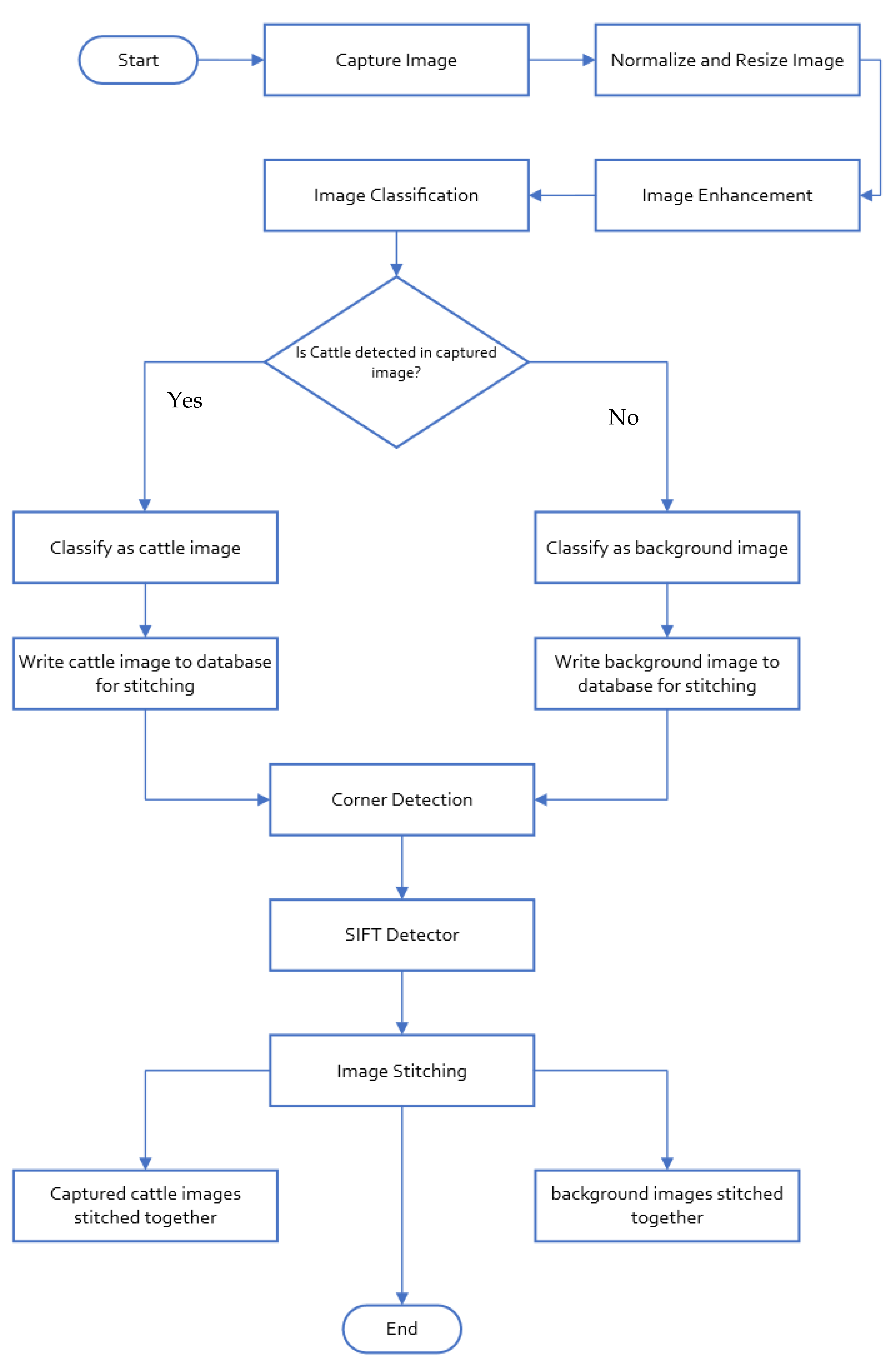 Drones 07 00017 g005 Drones 07 00017 g005