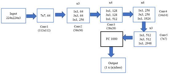 Drones | Free Full-Text | SIFT-CNN Pipeline in Livestock Management: A ...