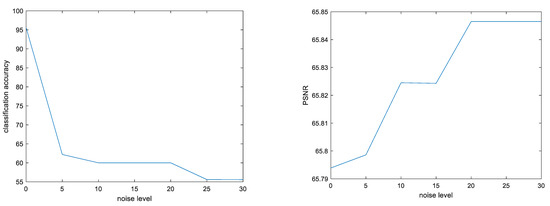 Drones | Free Full-Text | SIFT-CNN Pipeline in Livestock Management: A ...