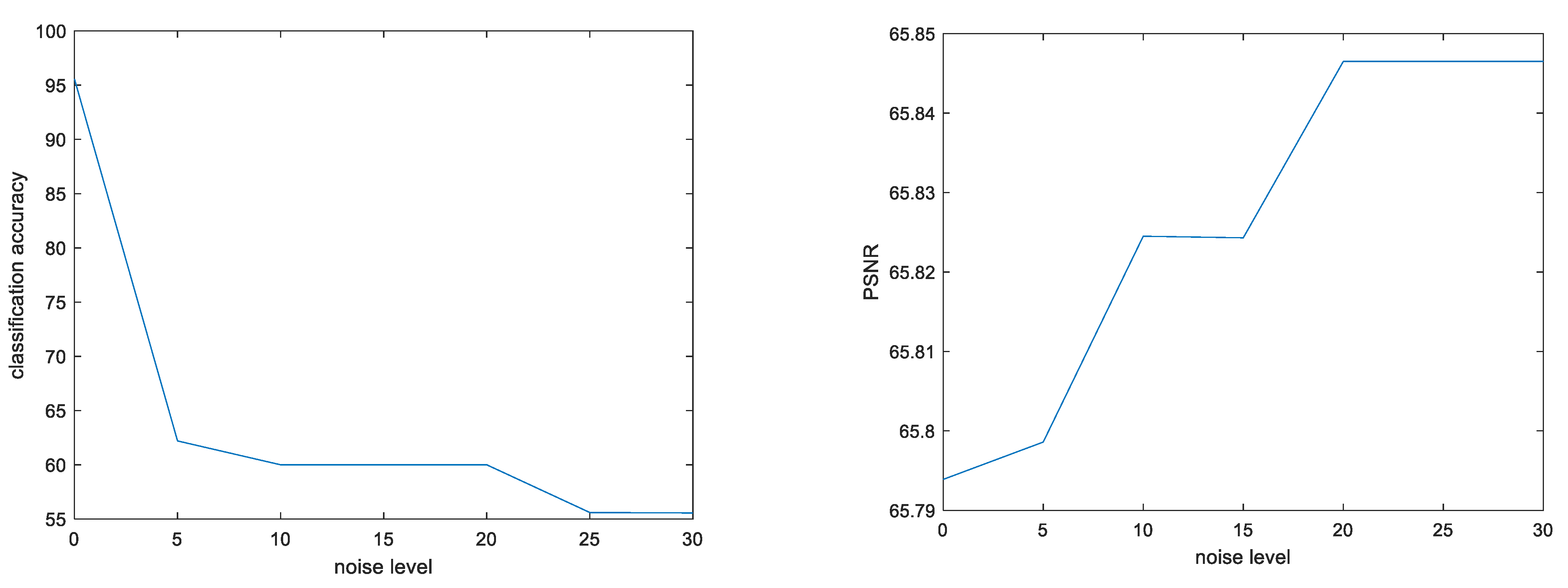 Drones 07 00017 g009 Drones 07 00017 g009