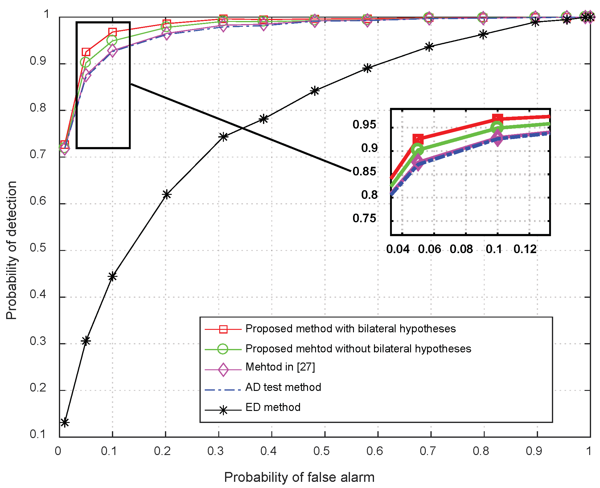 Drones 07 00018 g006