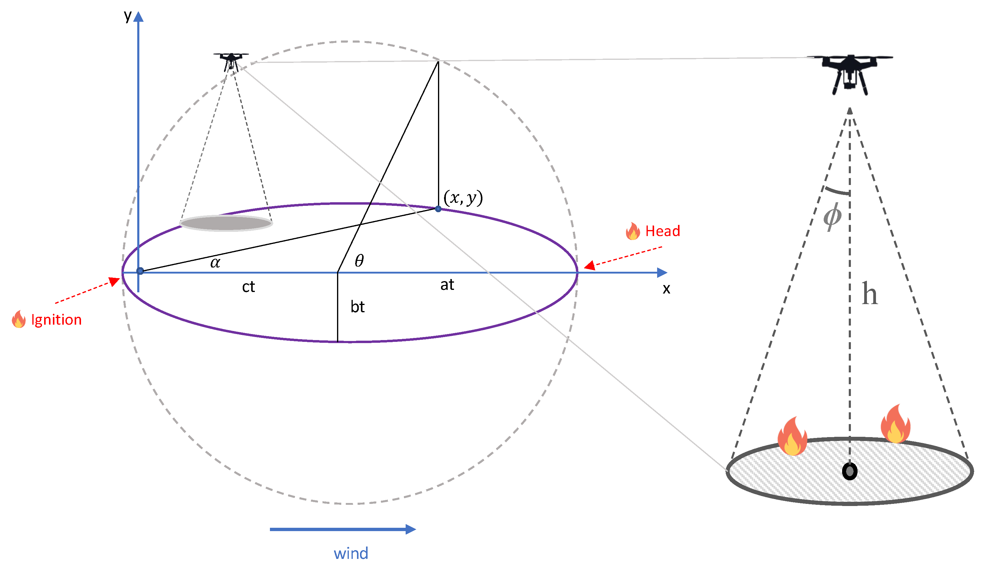 Drones 07 00019 g005