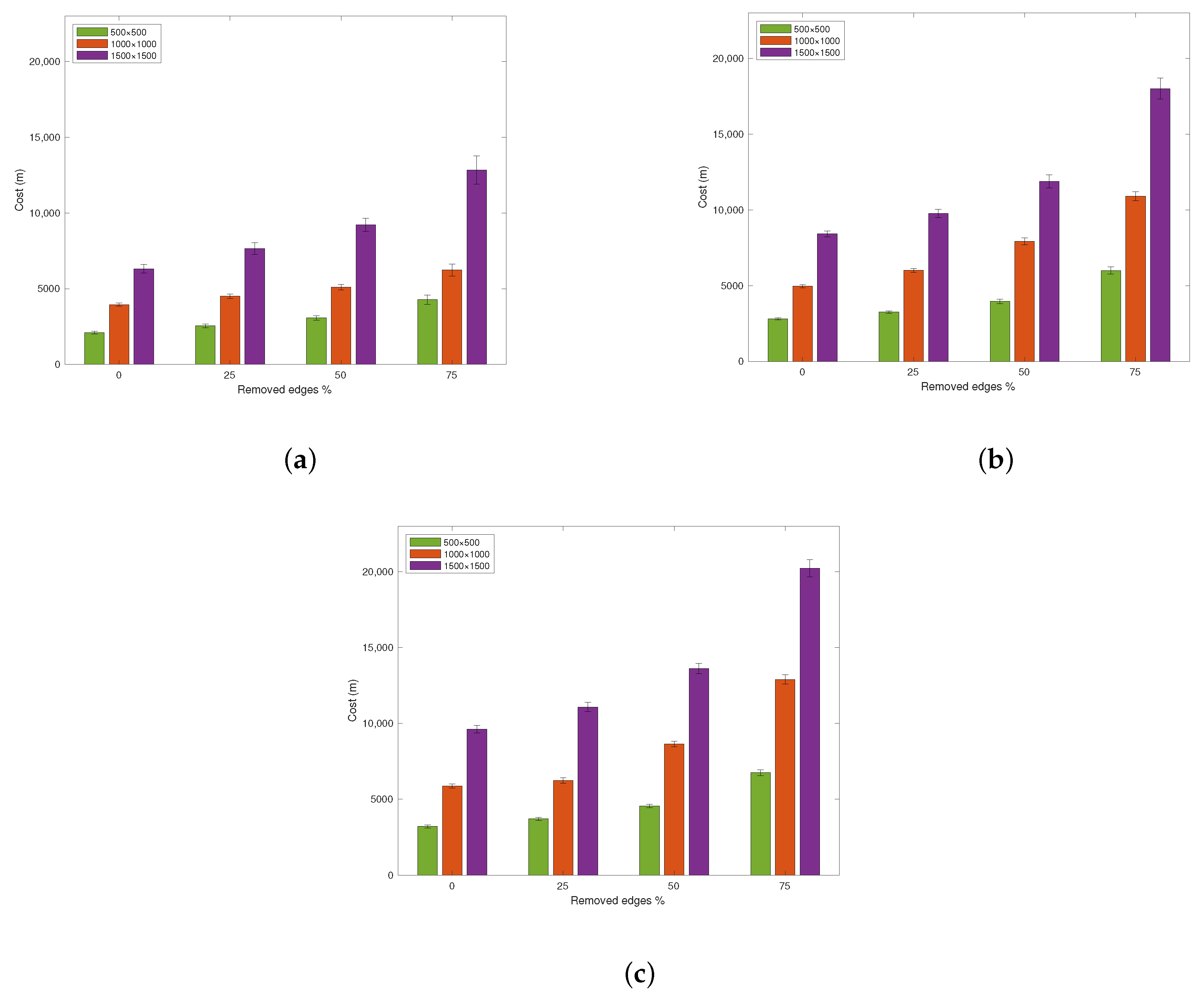 Drones 07 00019 g006