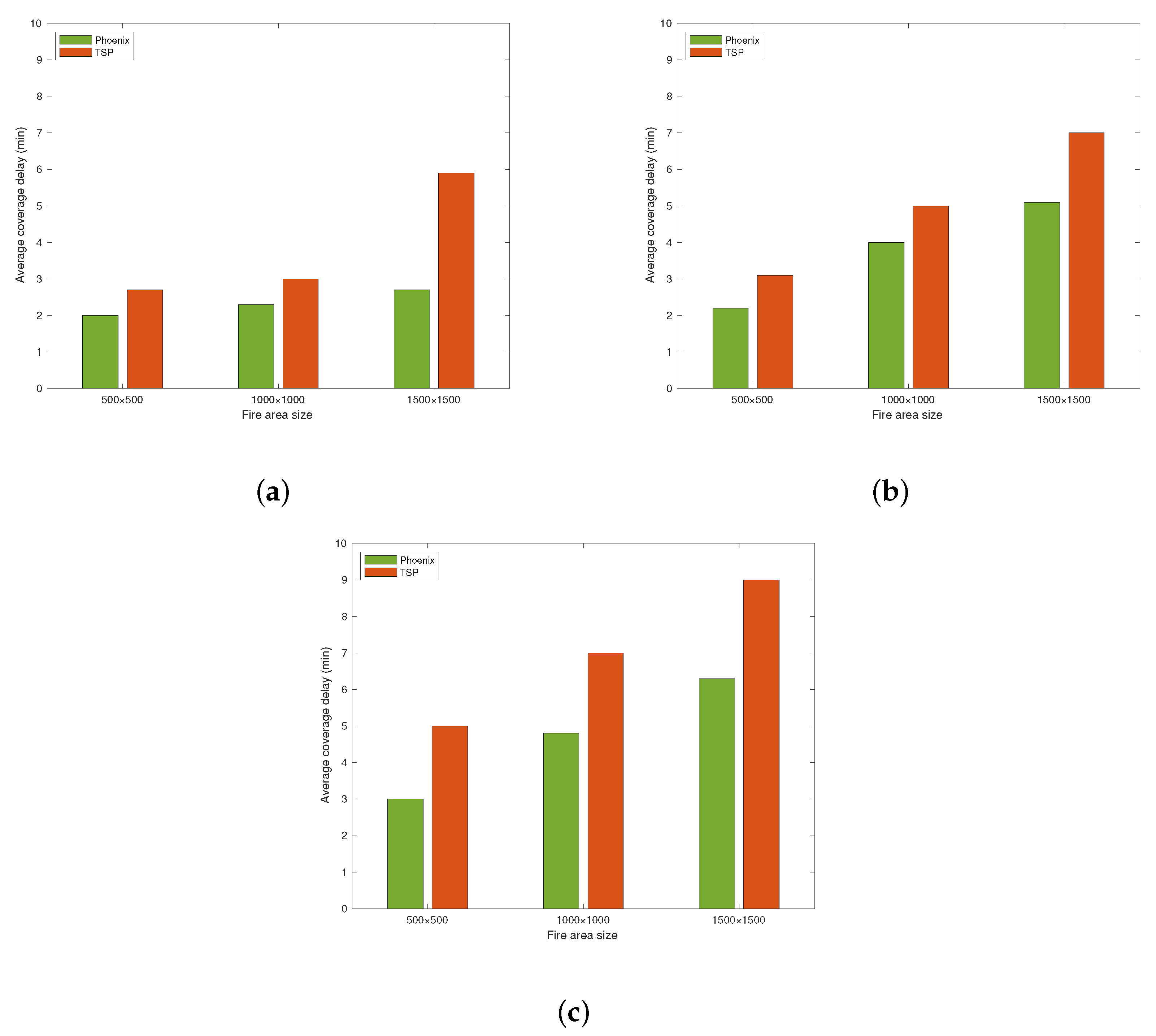 Drones 07 00019 g007