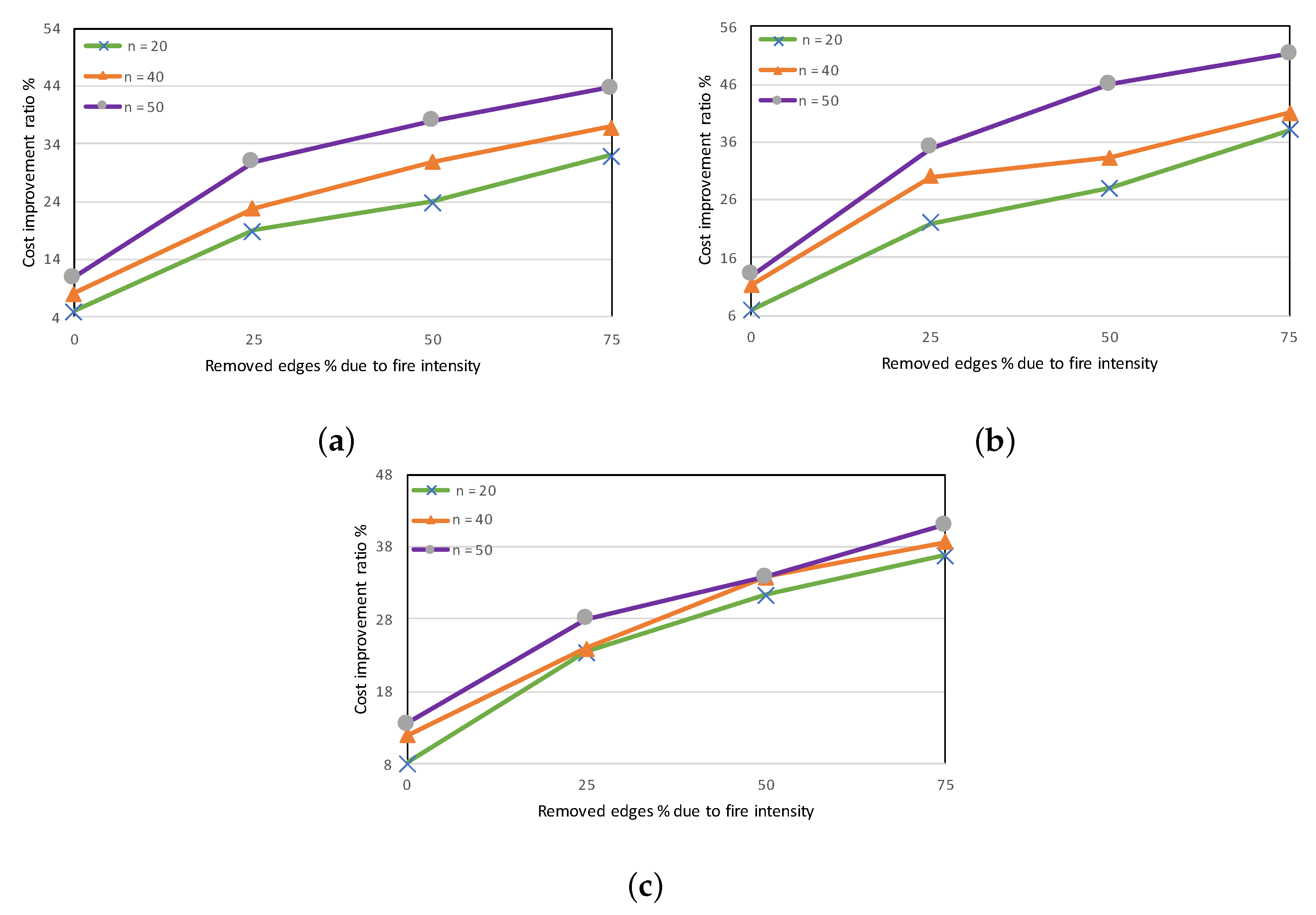 Drones 07 00019 g009