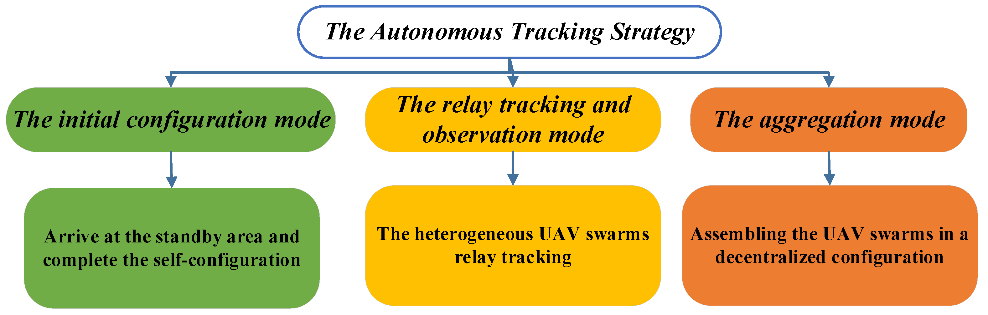 Drones 07 00020 g003