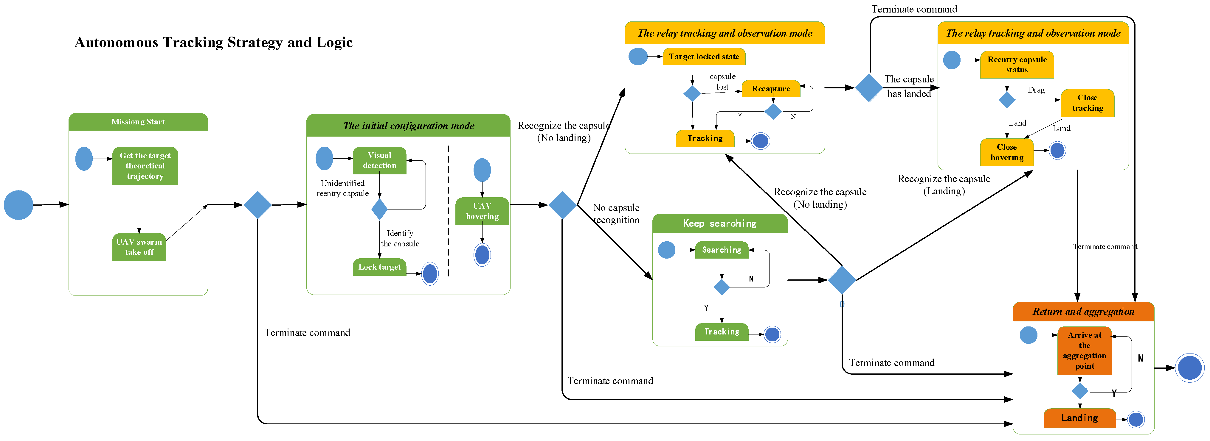 Drones 07 00020 g004
