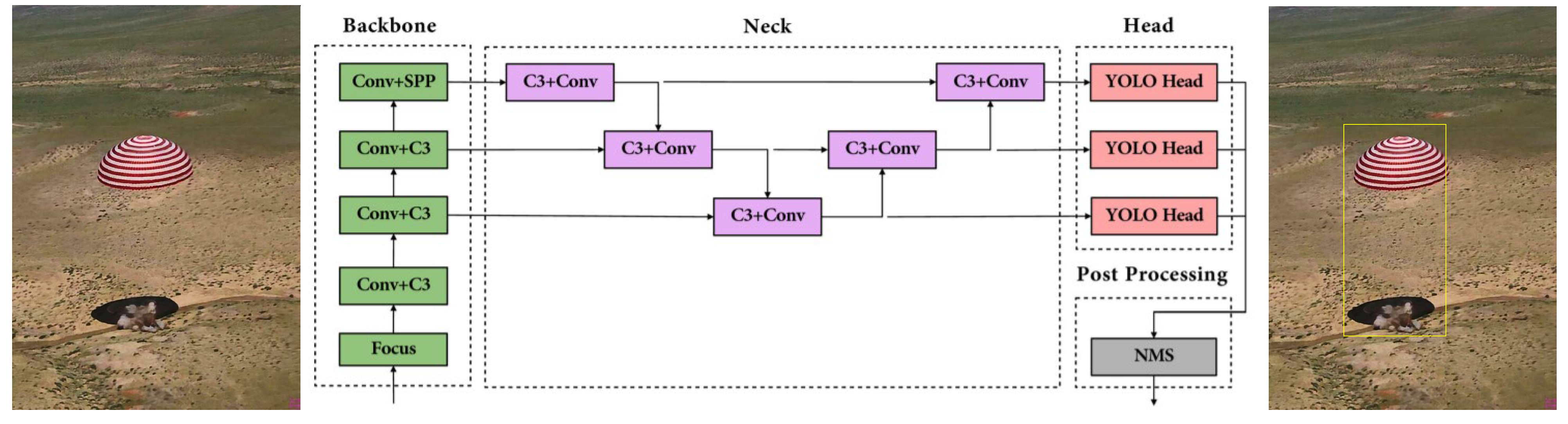 Drones 07 00020 g005