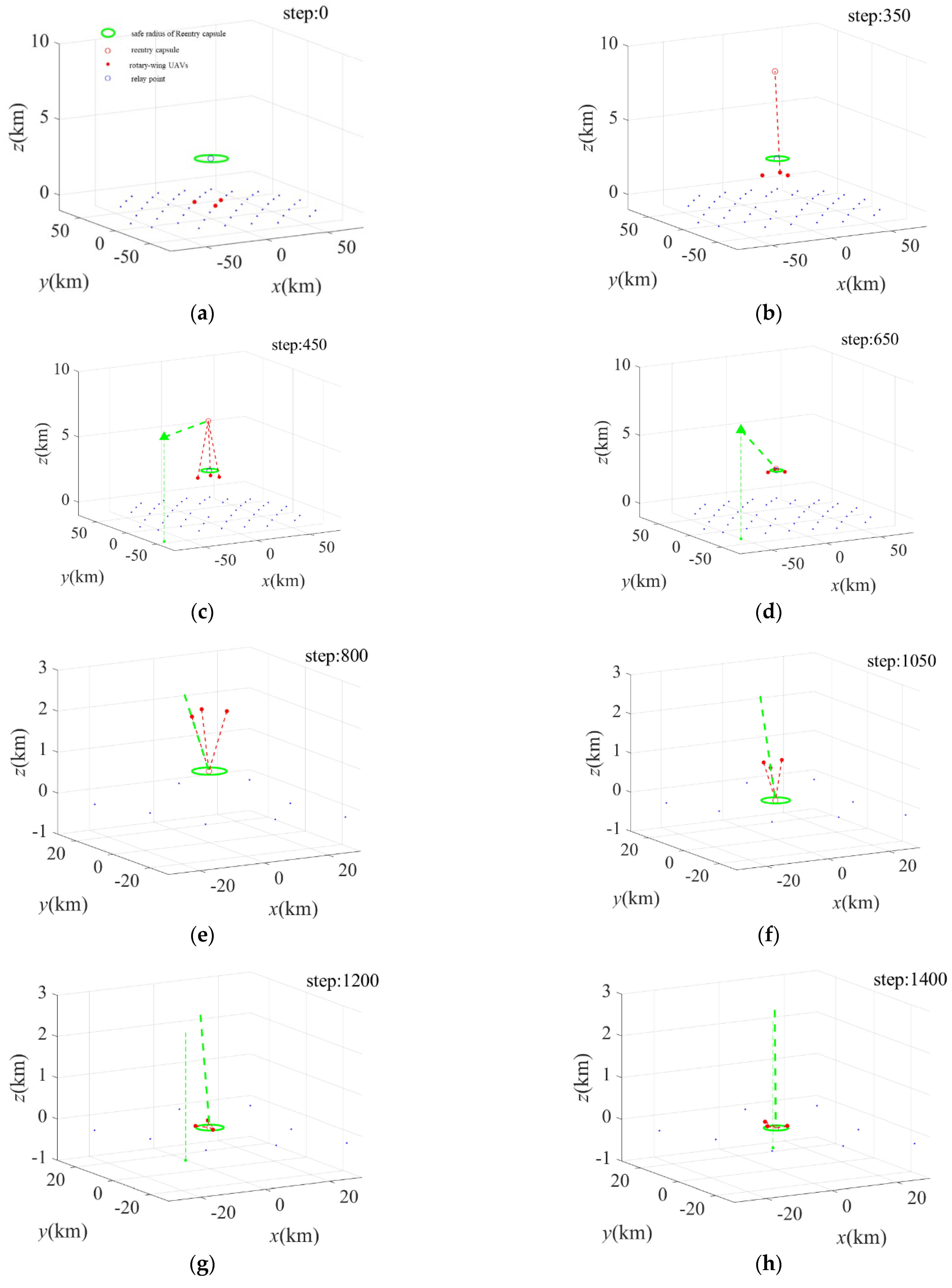 Drones 07 00020 g019
